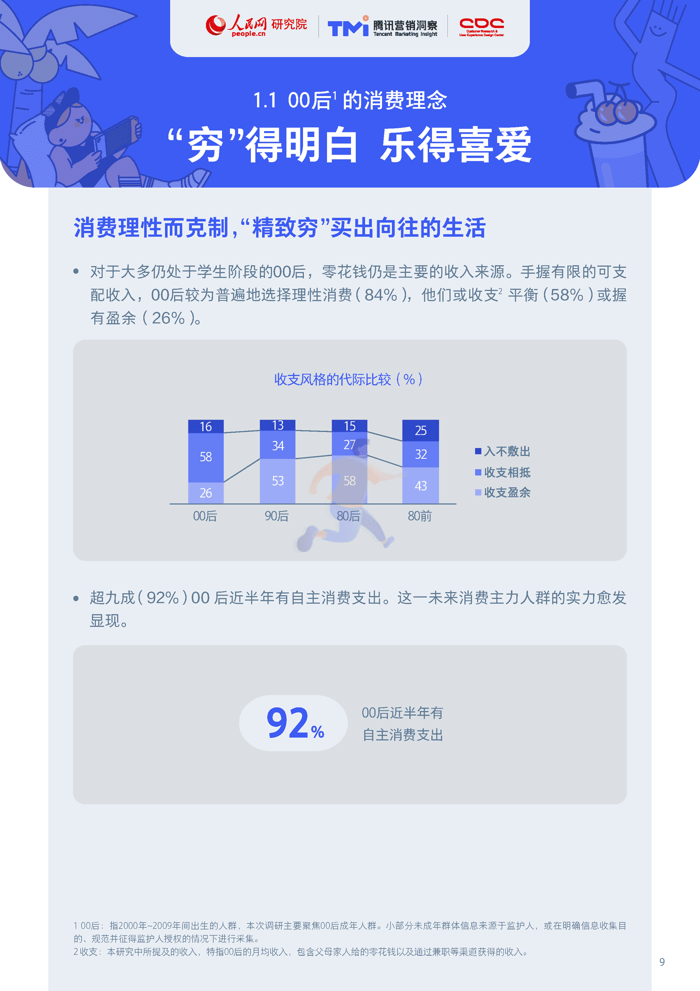 00后生活方式洞察(2029)腾讯营销洞察&人民网&CDC.png