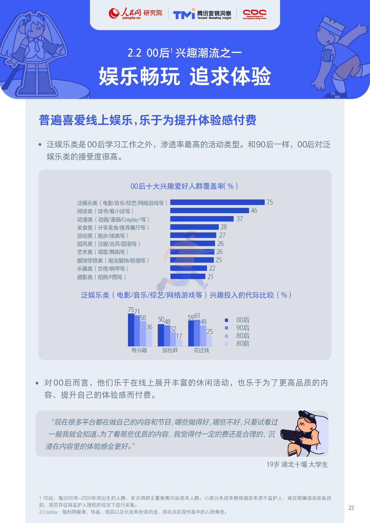 00后生活方式洞察(2043)腾讯营销洞察&人民网&CDC.png