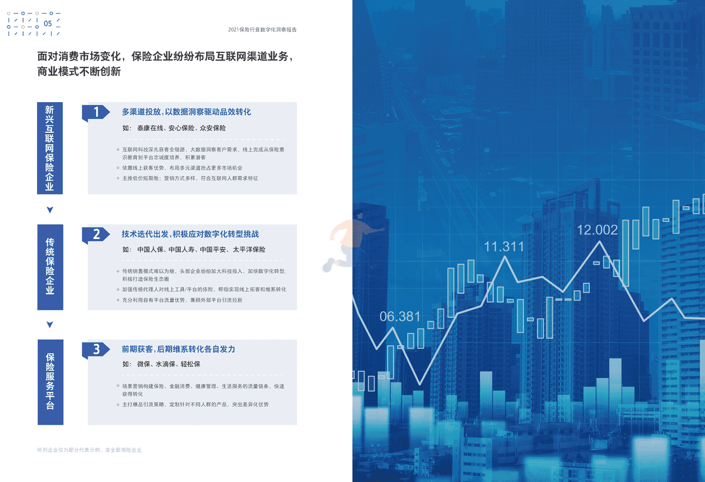 保险行业数字化洞察报告-腾讯营销洞察&BCG (7).png
