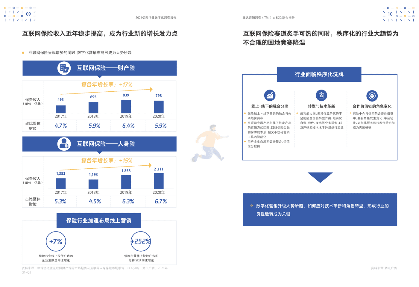 保险行业数字化洞察报告-腾讯营销洞察&BCG (9).png
