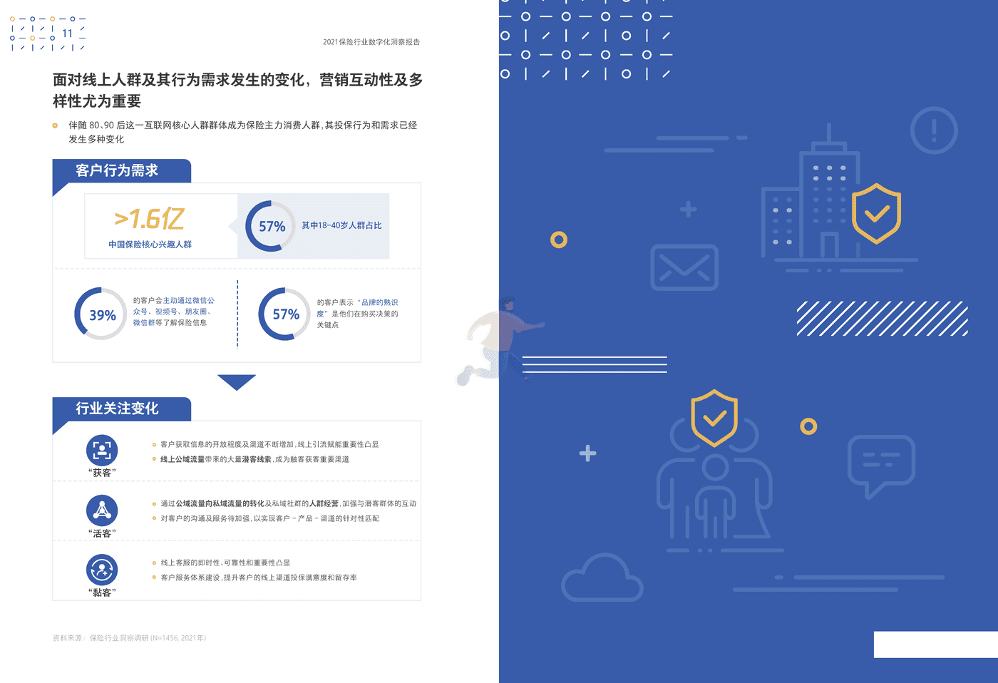 保险行业数字化洞察报告-腾讯营销洞察&BCG (10).png