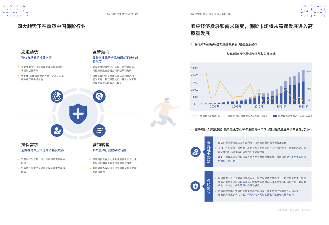 保险行业数字化洞察报告-腾讯营销洞察&BCG (6).png