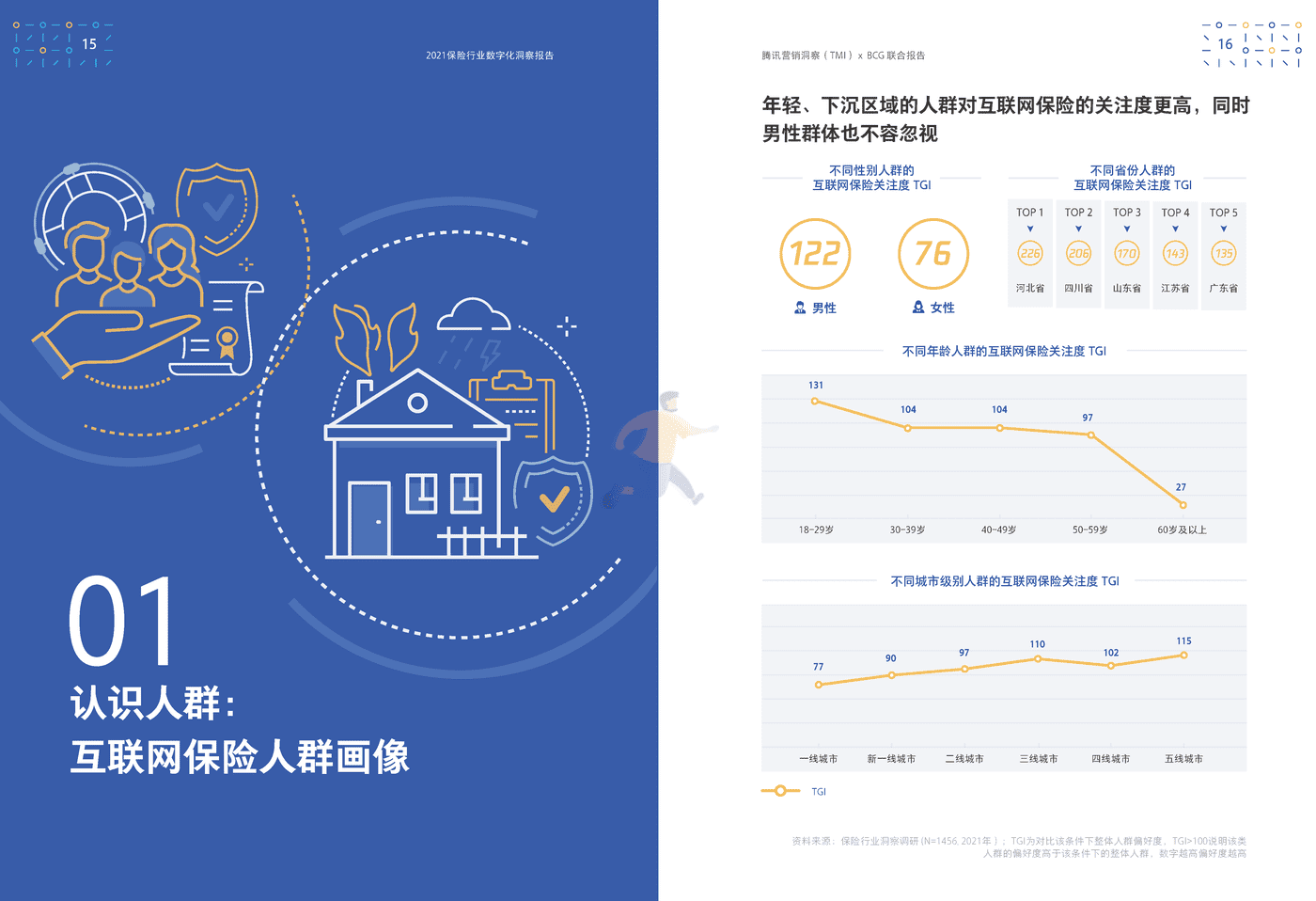 保险行业数字化洞察报告-腾讯营销洞察&BCG (12).png