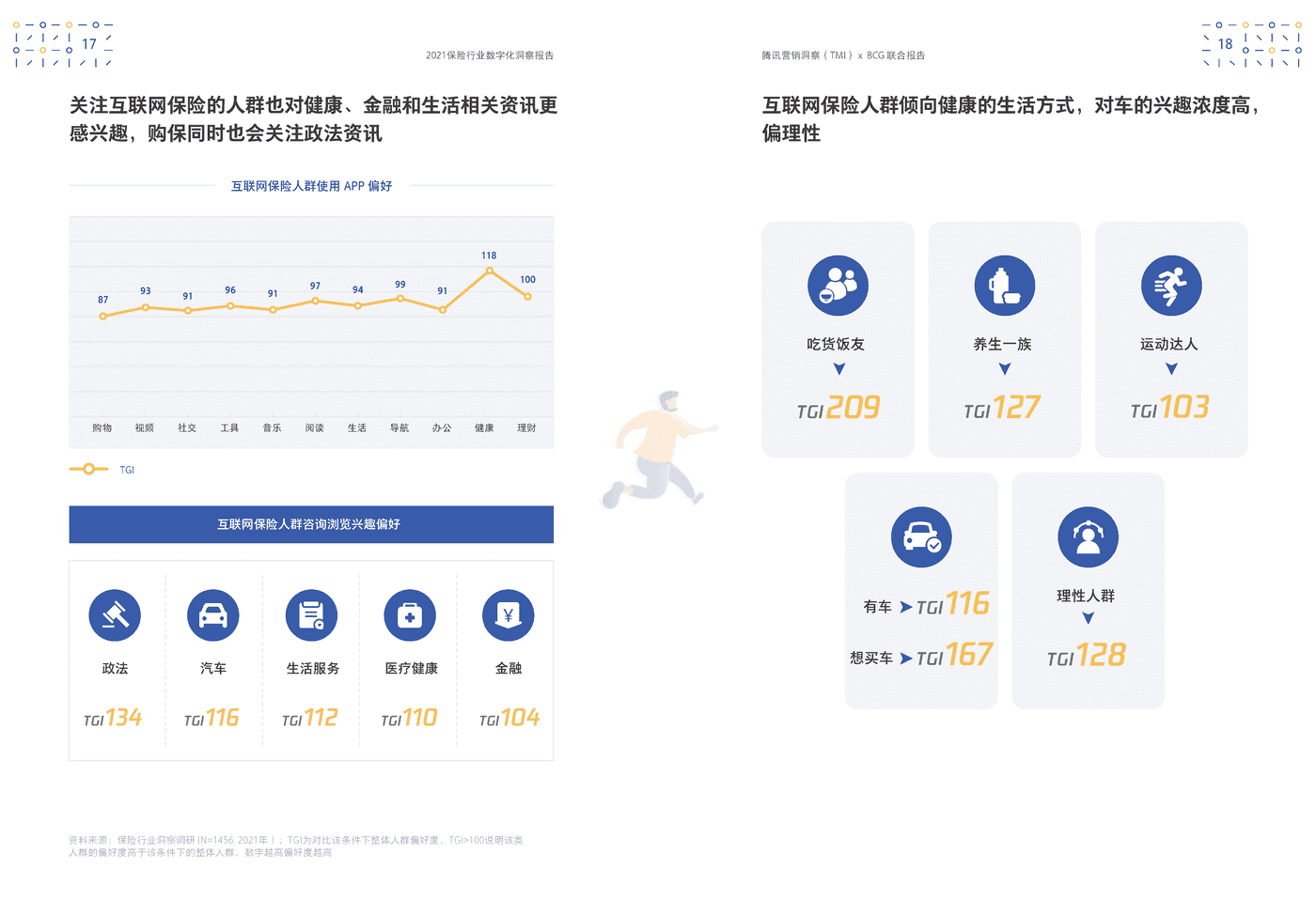 保险行业数字化洞察报告-腾讯营销洞察&BCG (13).png