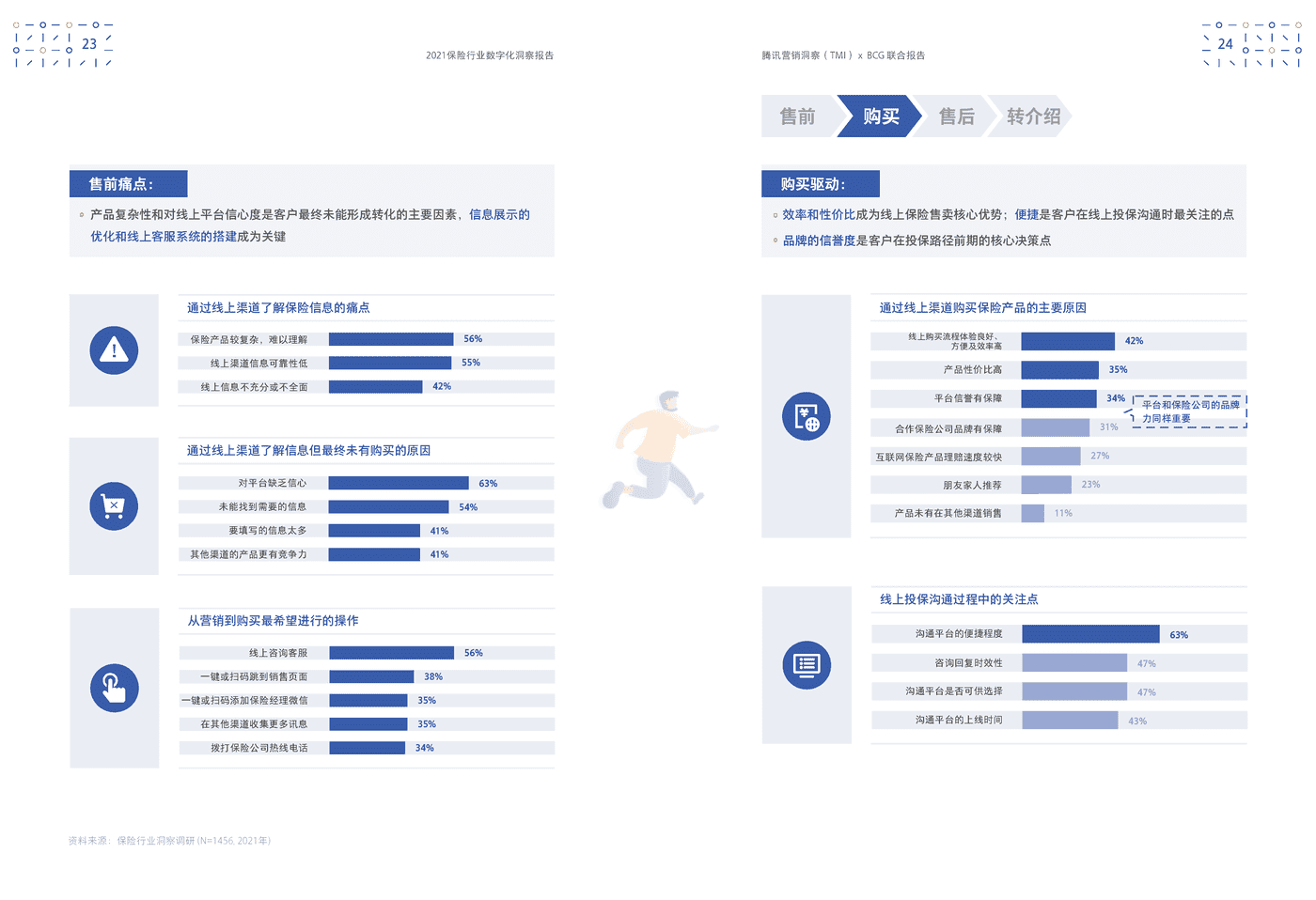 保险行业数字化洞察报告-腾讯营销洞察&BCG (16).png