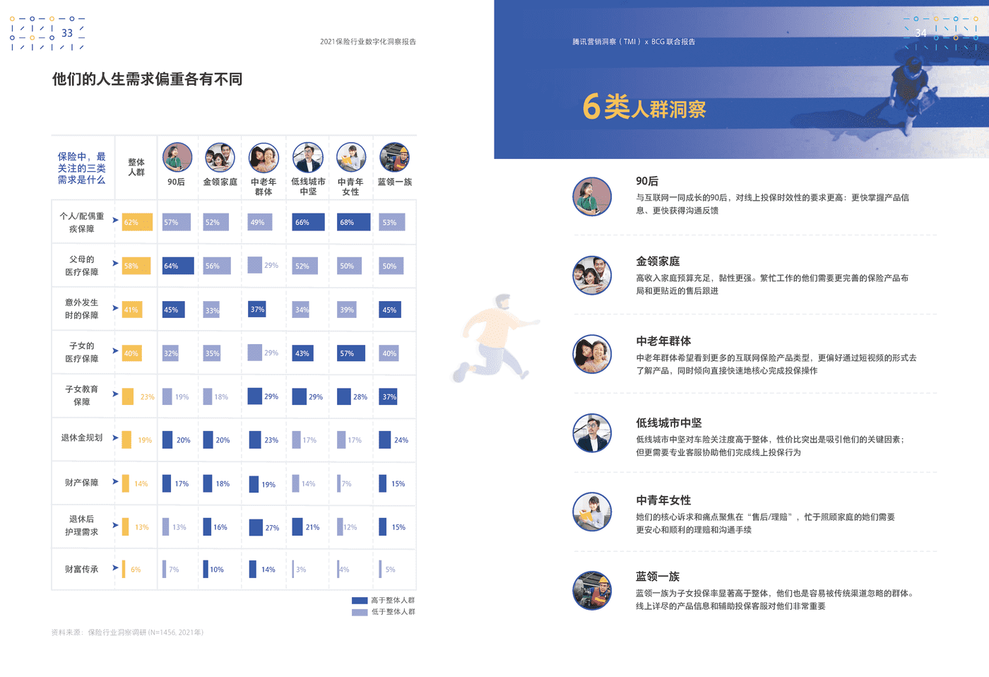 保险行业数字化洞察报告-腾讯营销洞察&BCG (21).png