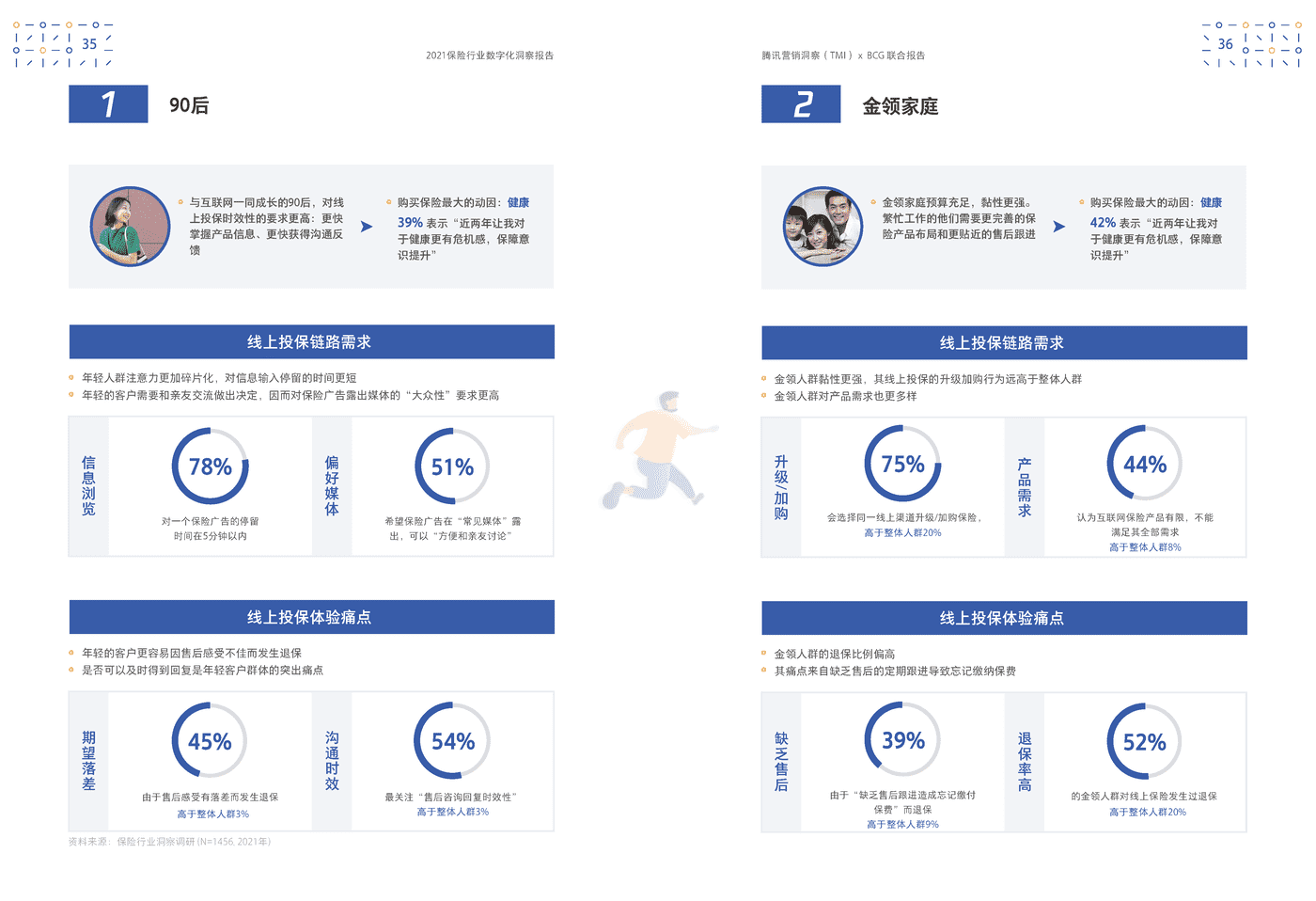 保险行业数字化洞察报告-腾讯营销洞察&BCG (22).png