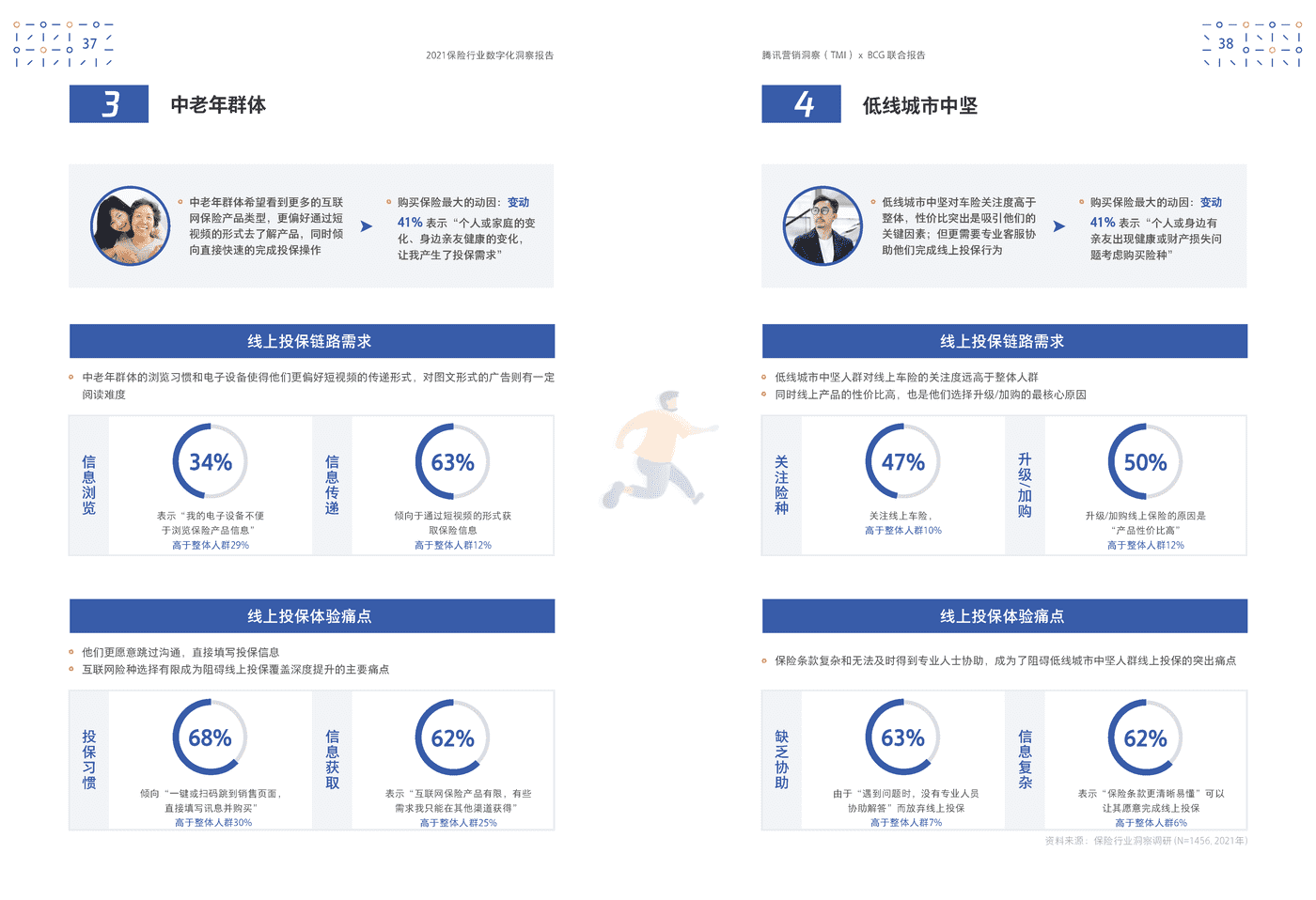 保险行业数字化洞察报告-腾讯营销洞察&BCG (23).png