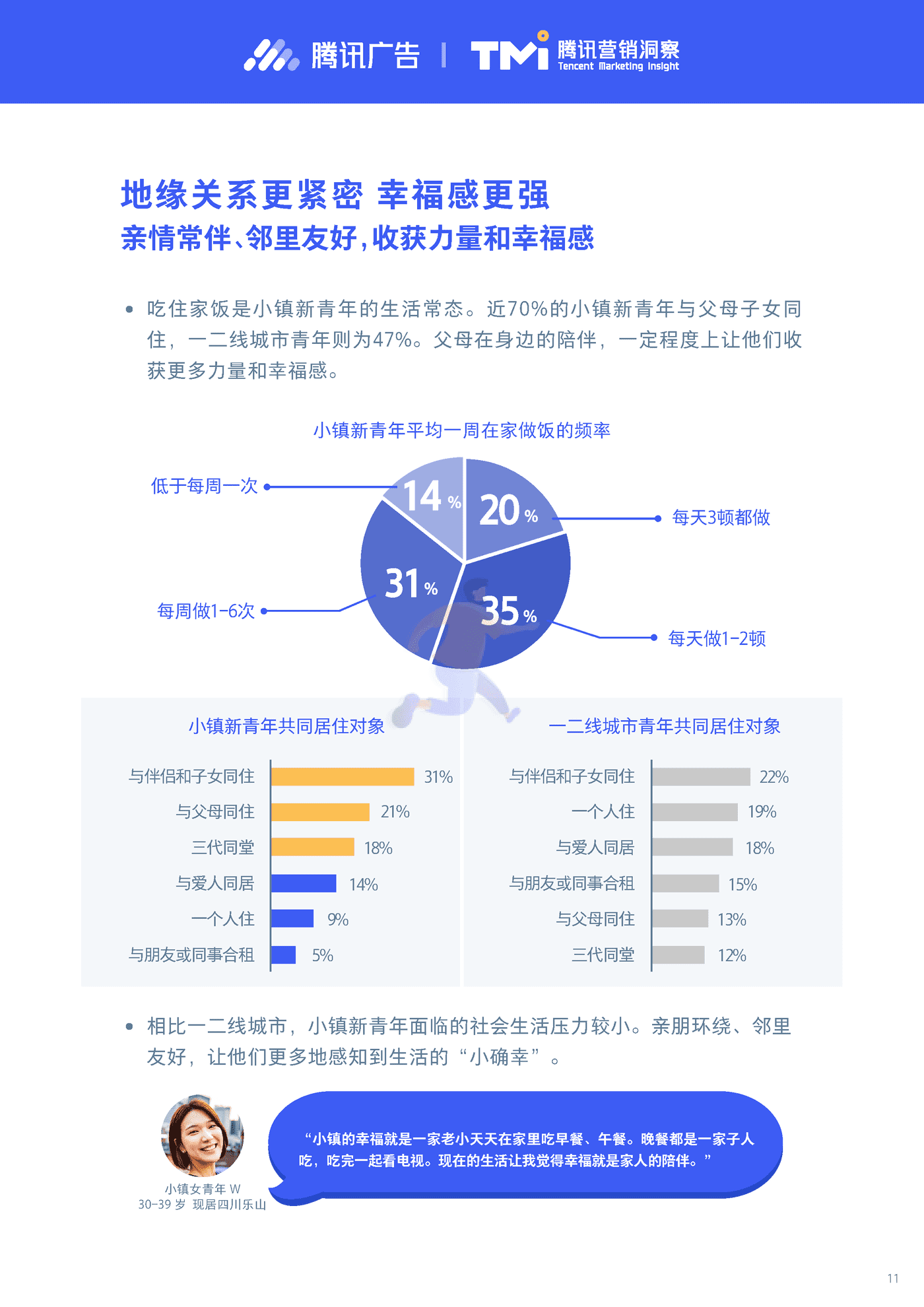 小镇新青年研究报告2019-腾讯营销洞察 (11).png