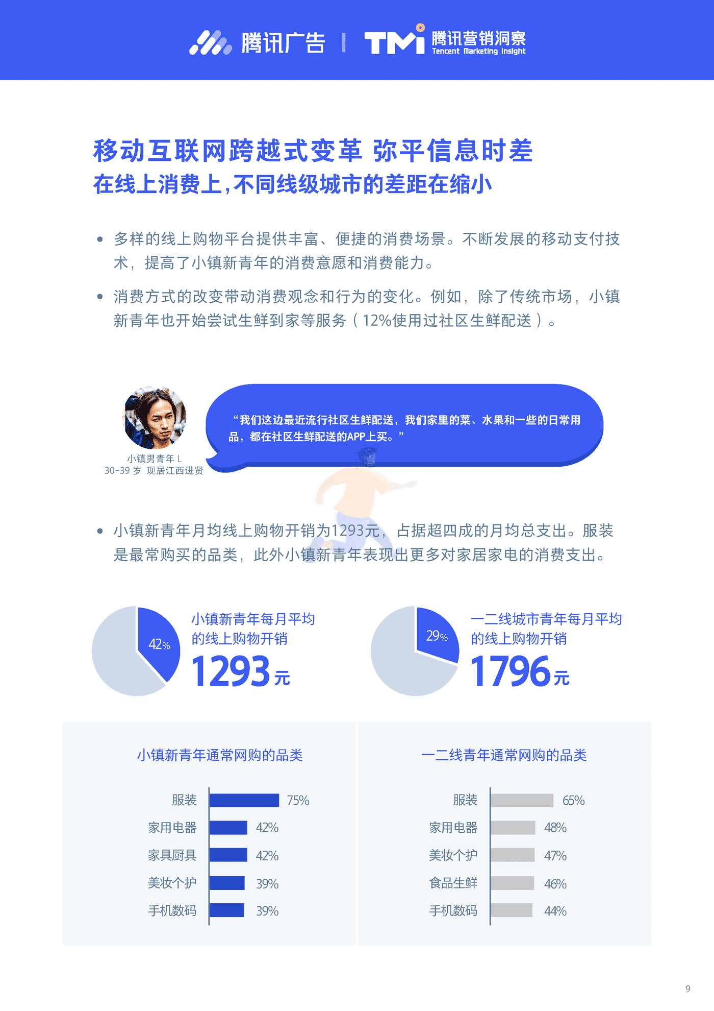 小镇新青年研究报告2019-腾讯营销洞察 (9).png