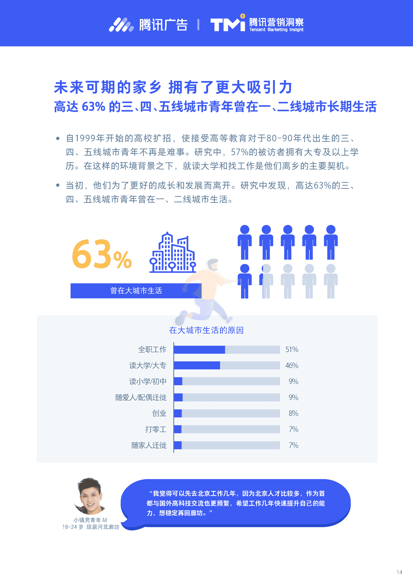 小镇新青年研究报告2019-腾讯营销洞察 (14).png