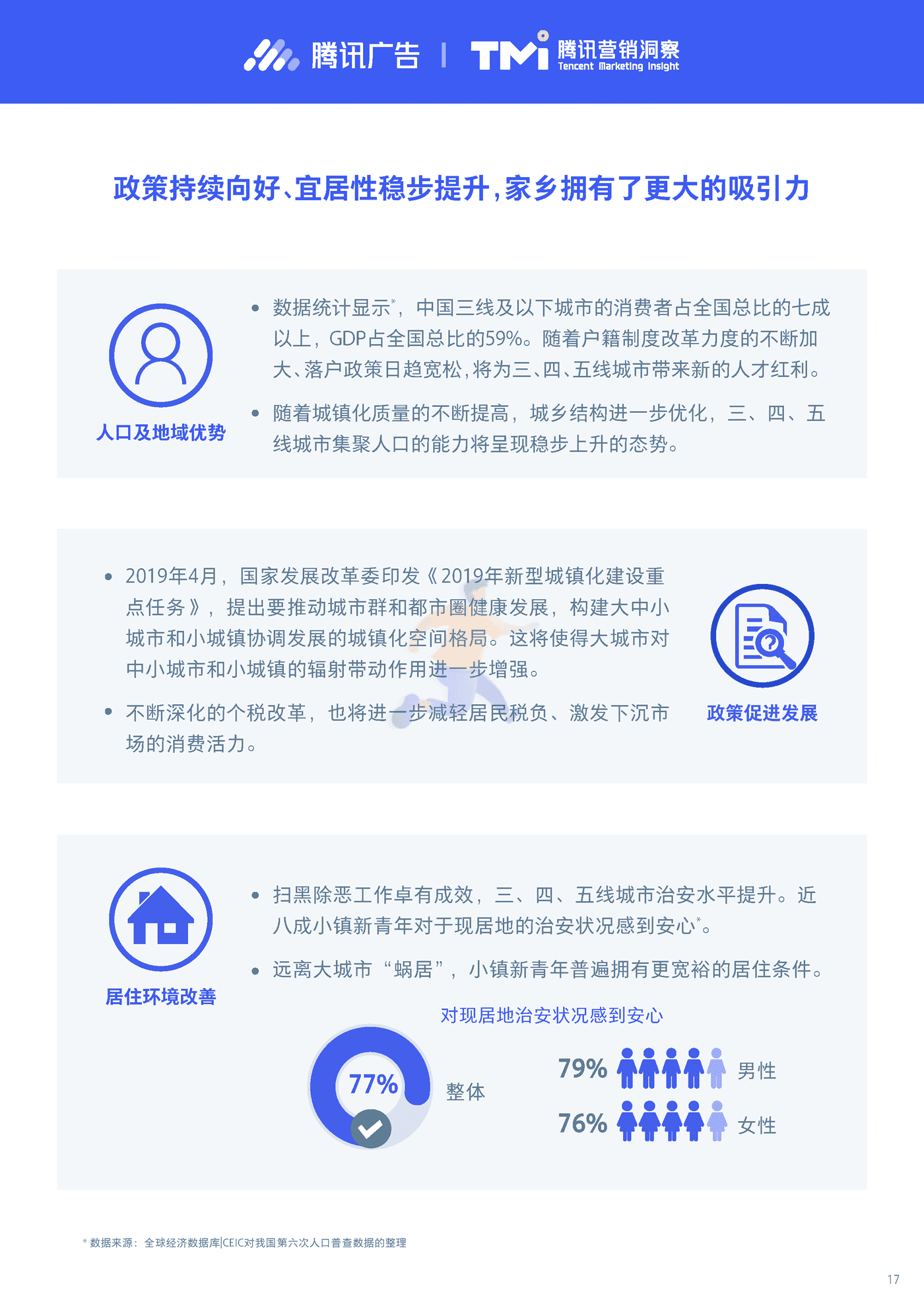 小镇新青年研究报告2019-腾讯营销洞察 (17).png