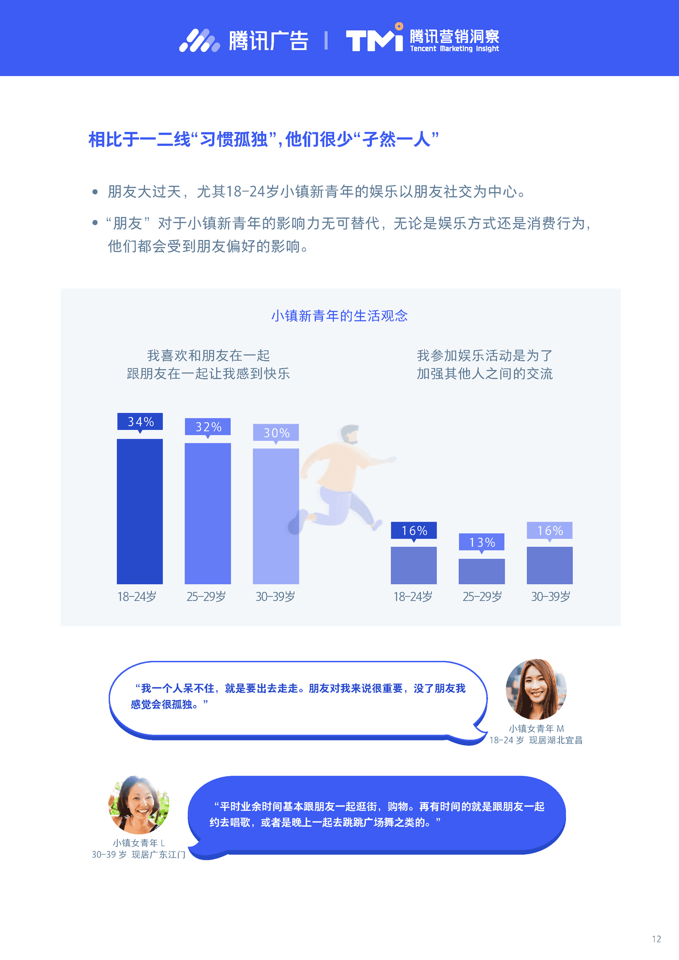 小镇新青年研究报告2019-腾讯营销洞察 (12).png