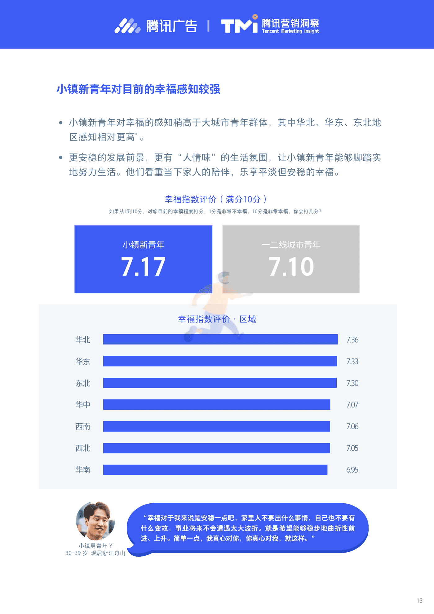 小镇新青年研究报告2019-腾讯营销洞察 (13).png