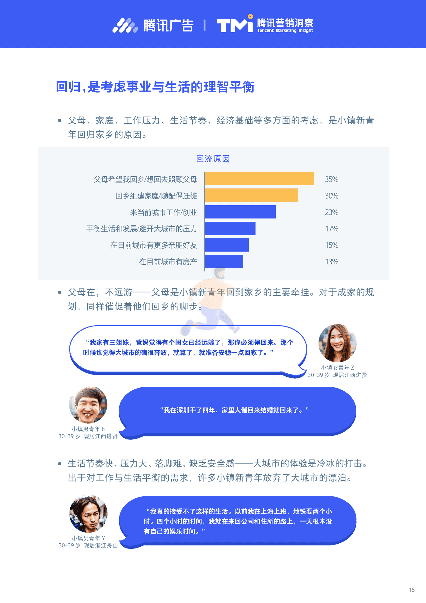 小镇新青年研究报告2019-腾讯营销洞察 (15).png