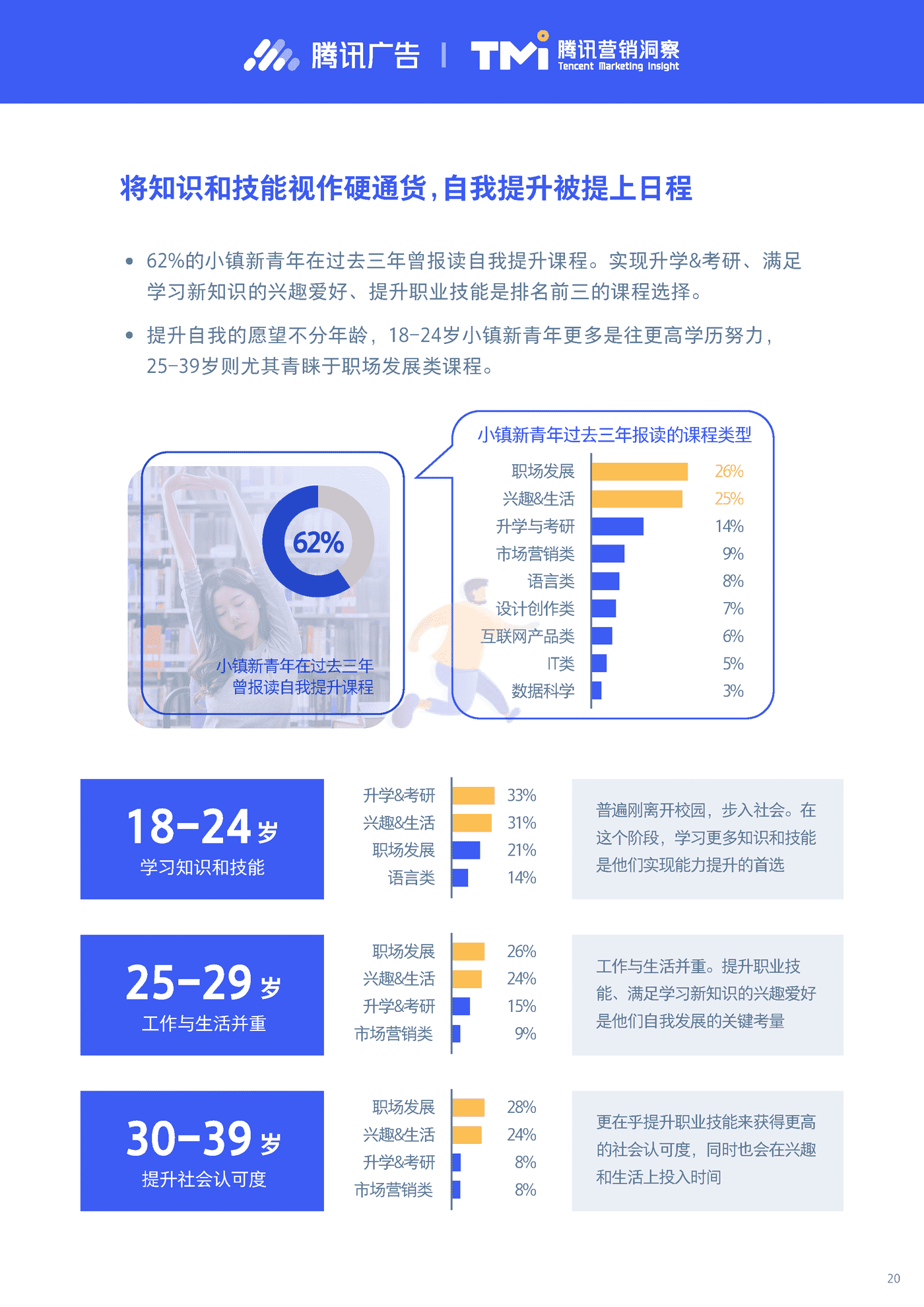 小镇新青年研究报告2019-腾讯营销洞察 (20).png