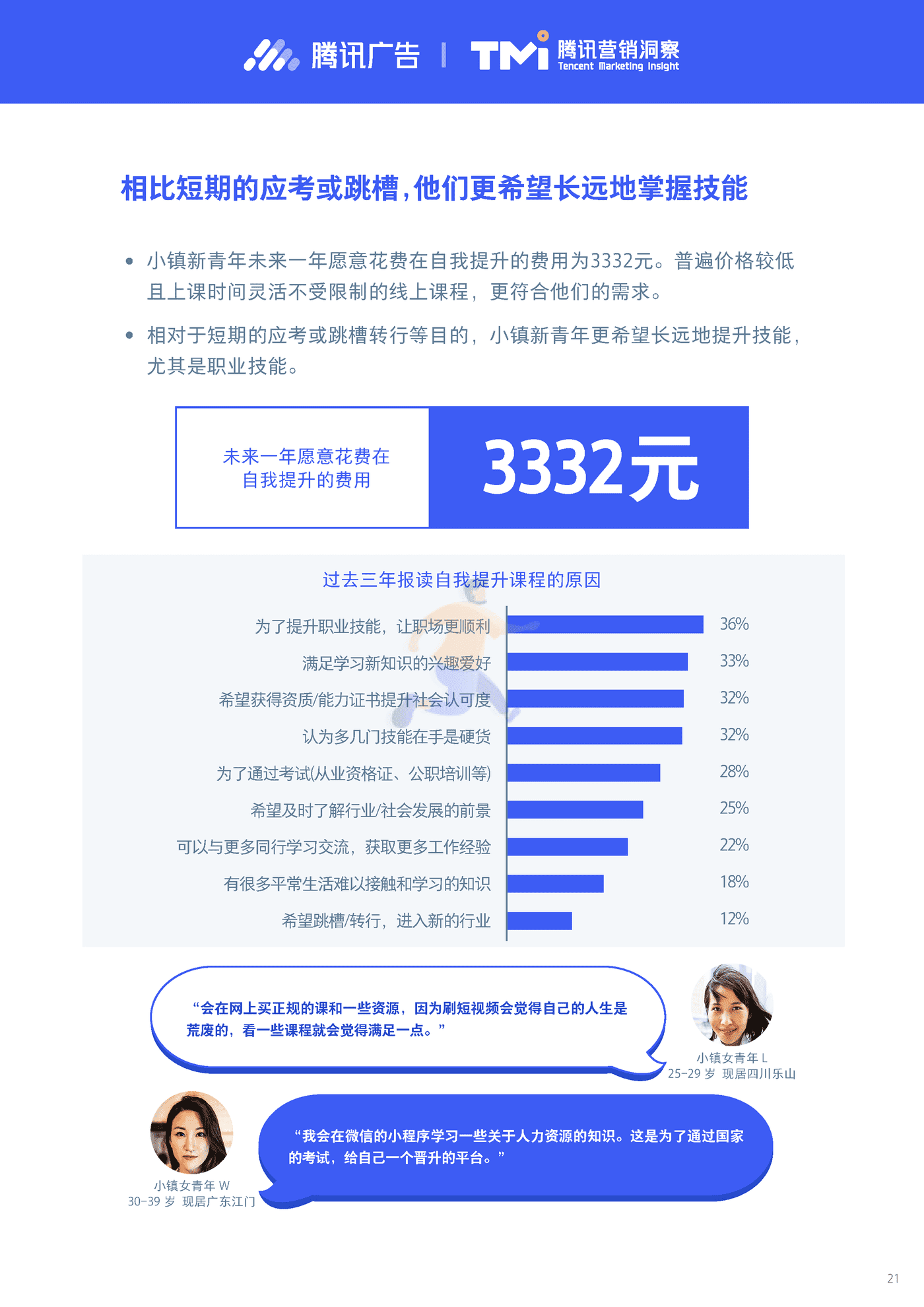 小镇新青年研究报告2019-腾讯营销洞察 (21).png
