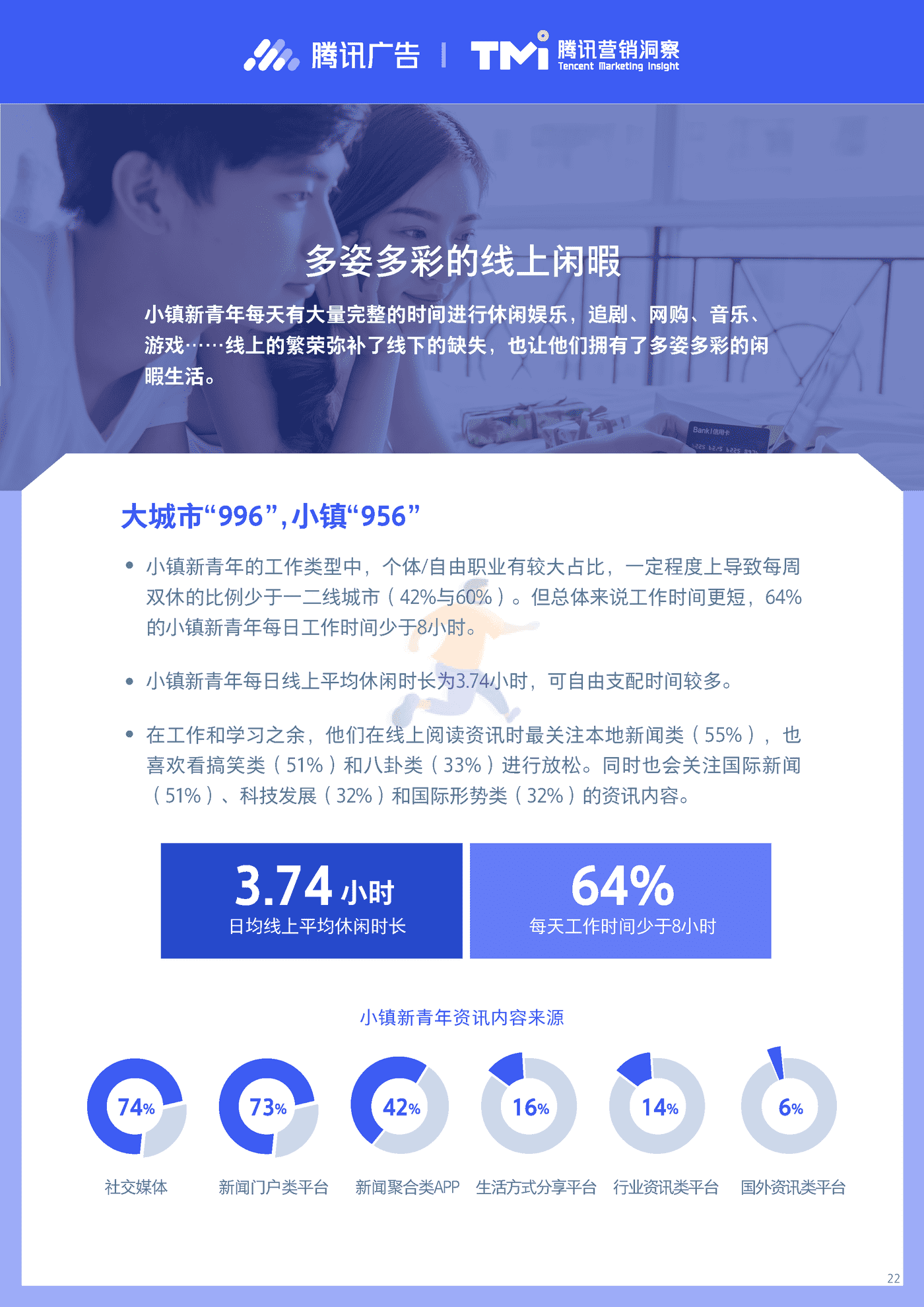 小镇新青年研究报告2019-腾讯营销洞察 (22).png