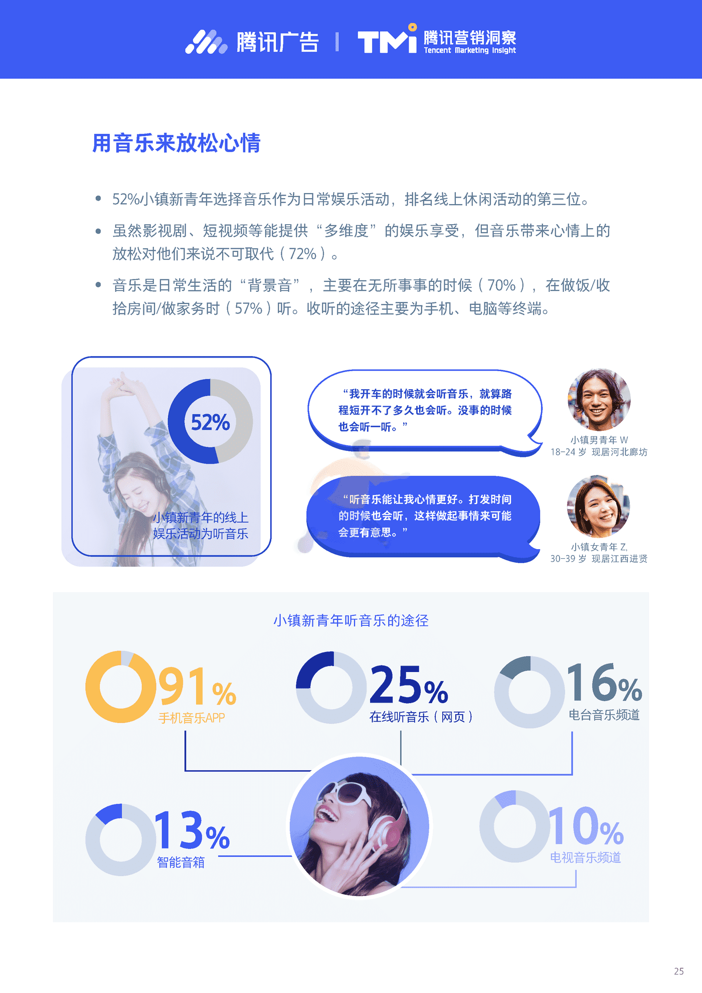 小镇新青年研究报告2019-腾讯营销洞察 (25).png