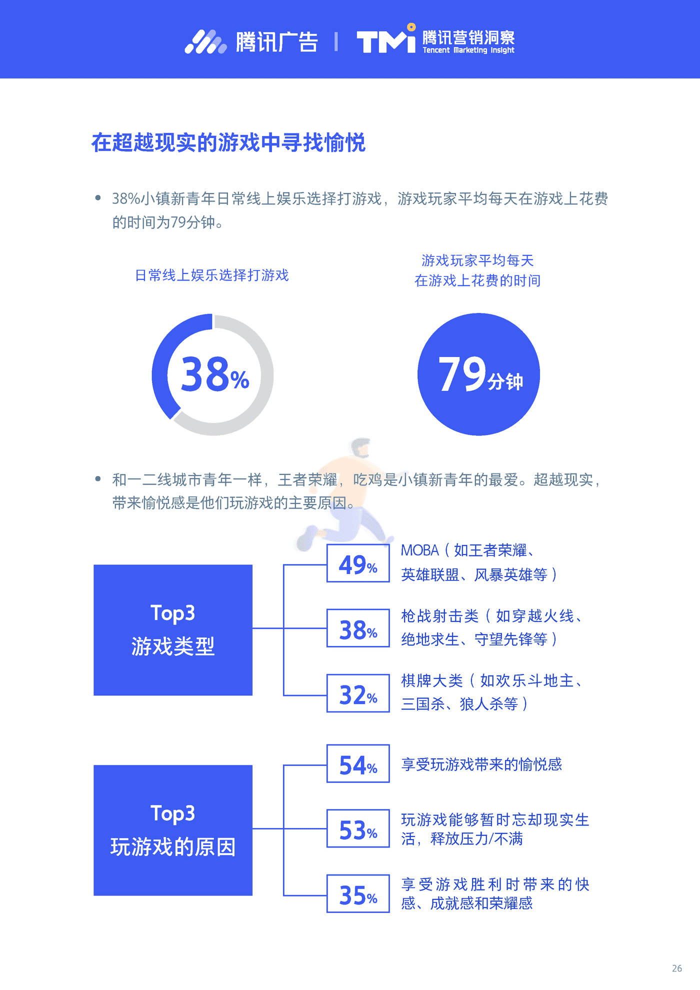 小镇新青年研究报告2019-腾讯营销洞察 (26).png