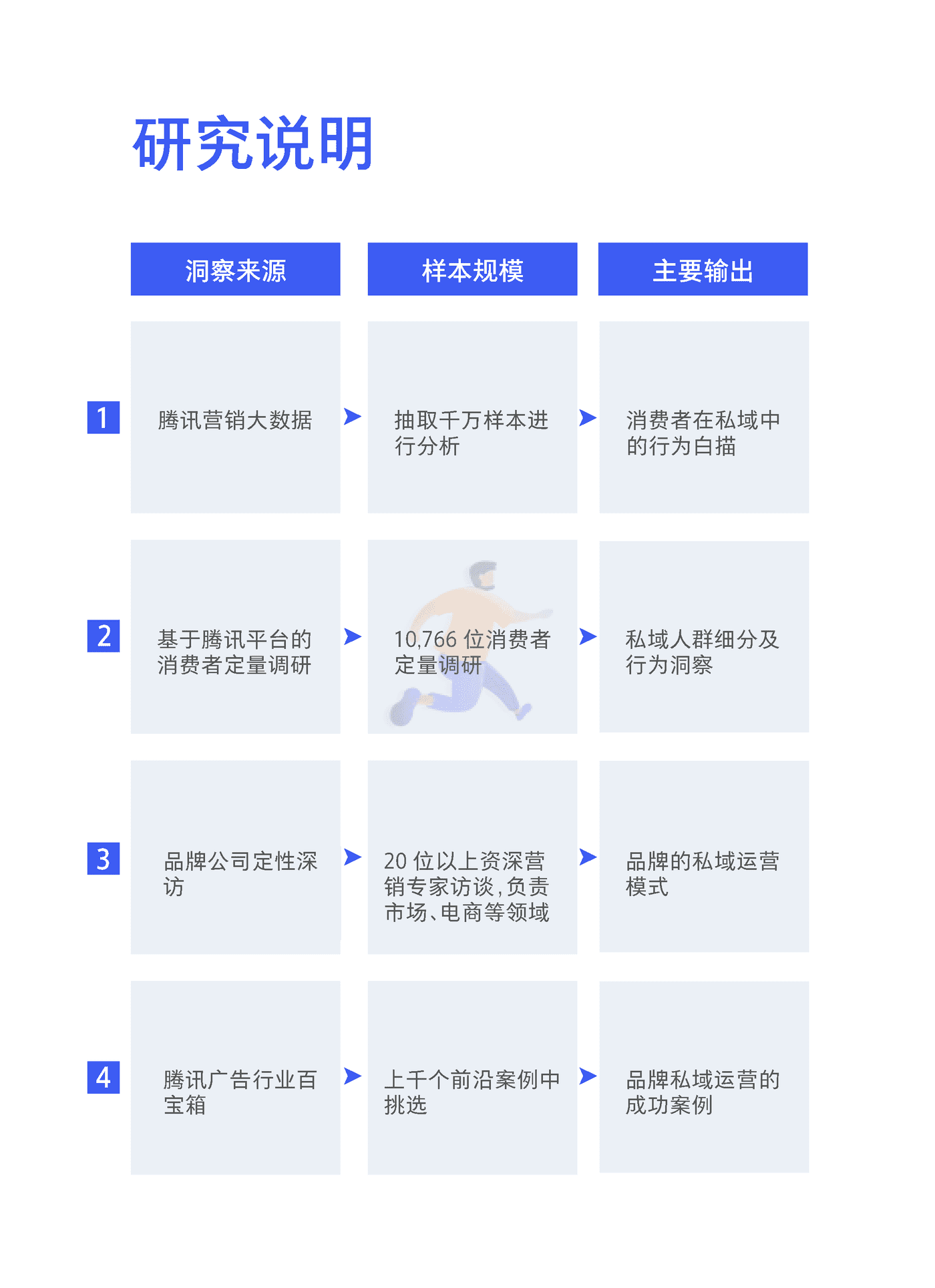 2021中国私域营销白皮书抢滩私域新战场-腾讯营销洞察 &BCG (5).png