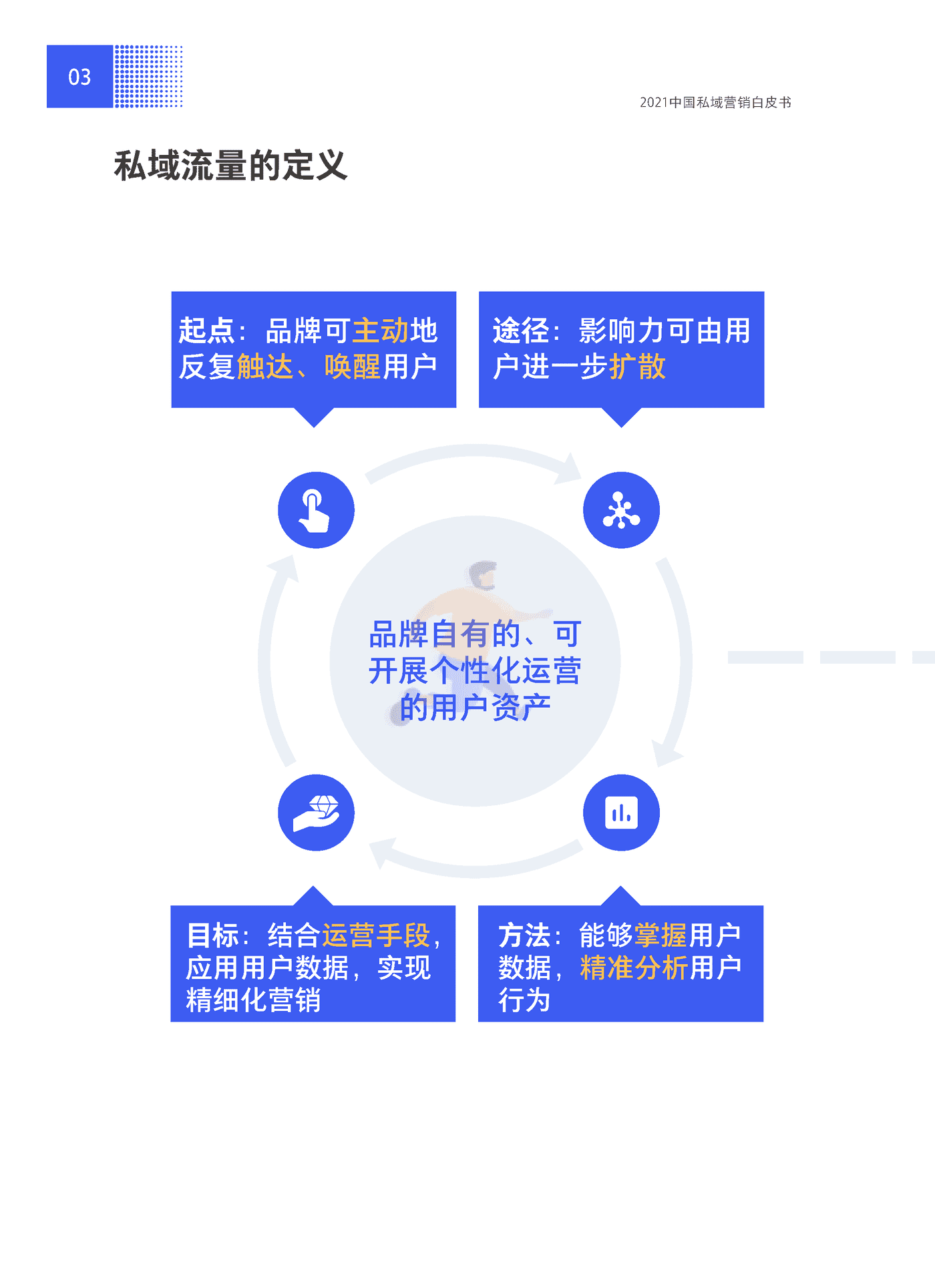 2021中国私域营销白皮书抢滩私域新战场-腾讯营销洞察 &BCG (9).png