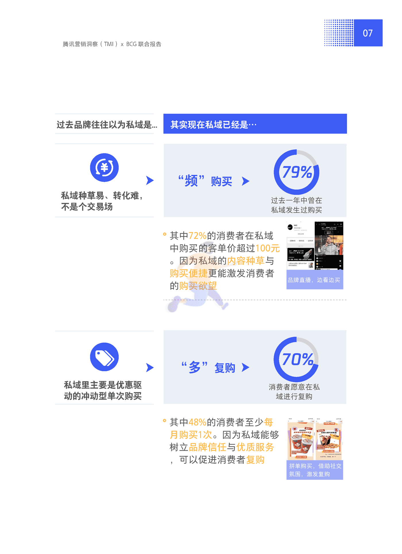 2021中国私域营销白皮书抢滩私域新战场-腾讯营销洞察 &BCG (13).png