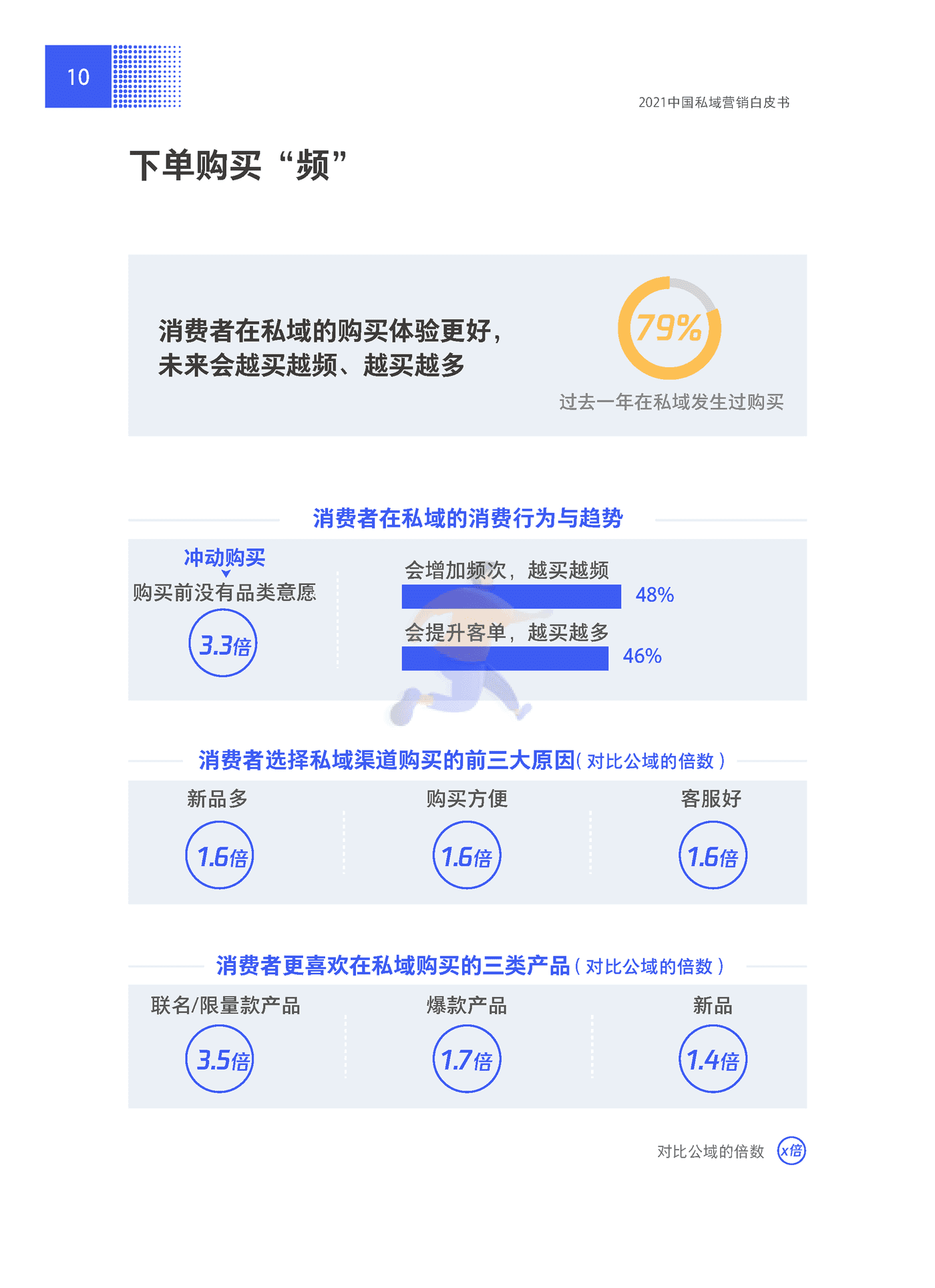 2021中国私域营销白皮书抢滩私域新战场-腾讯营销洞察 &BCG (16).png