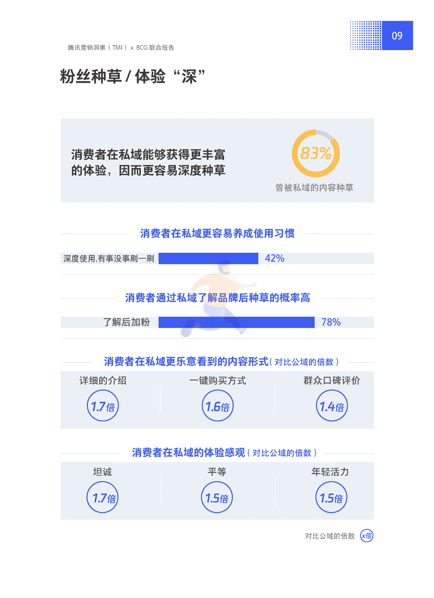 2021中国私域营销白皮书抢滩私域新战场-腾讯营销洞察 &BCG (15).png