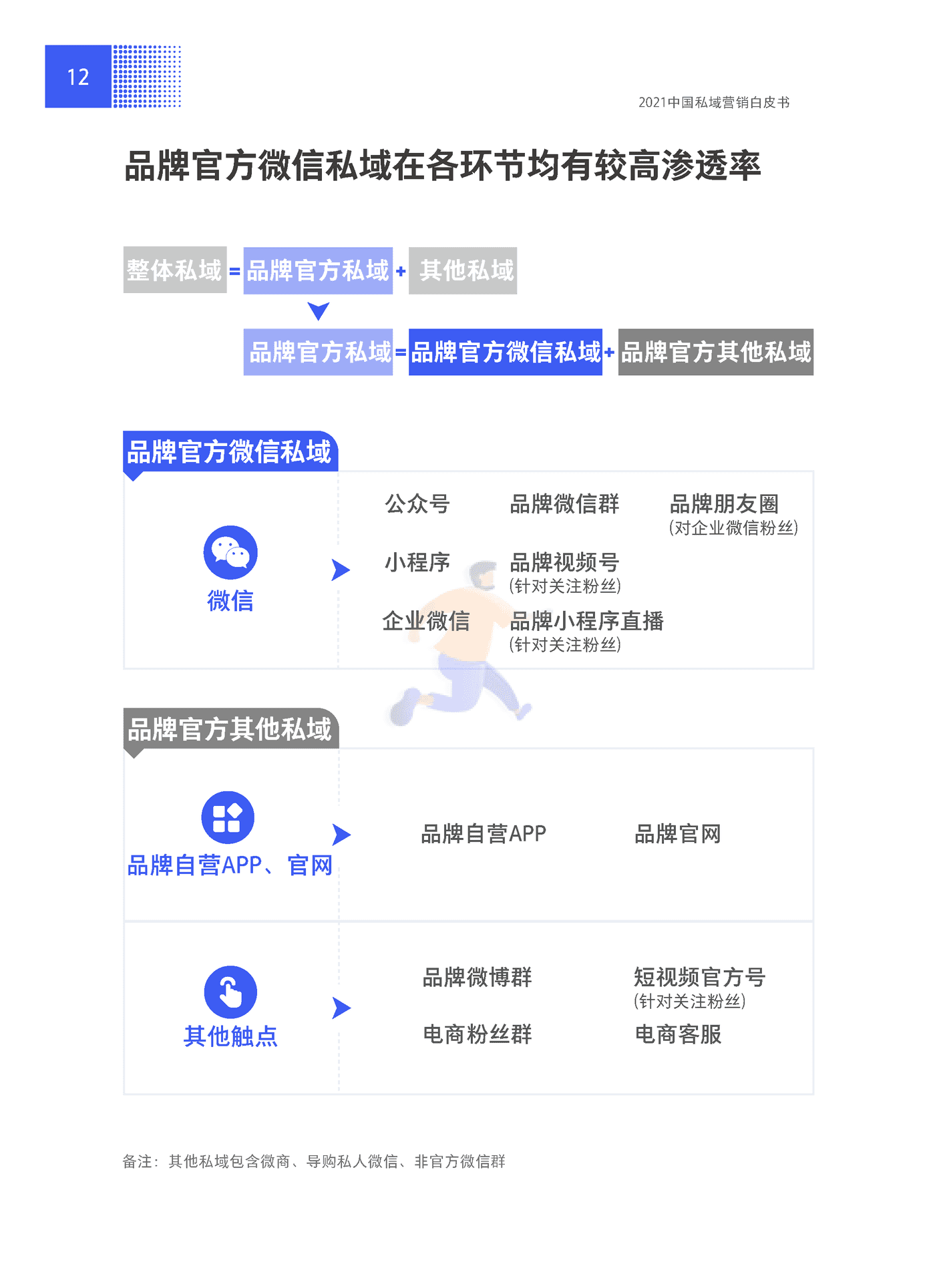 2021中国私域营销白皮书抢滩私域新战场-腾讯营销洞察 &BCG (18).png