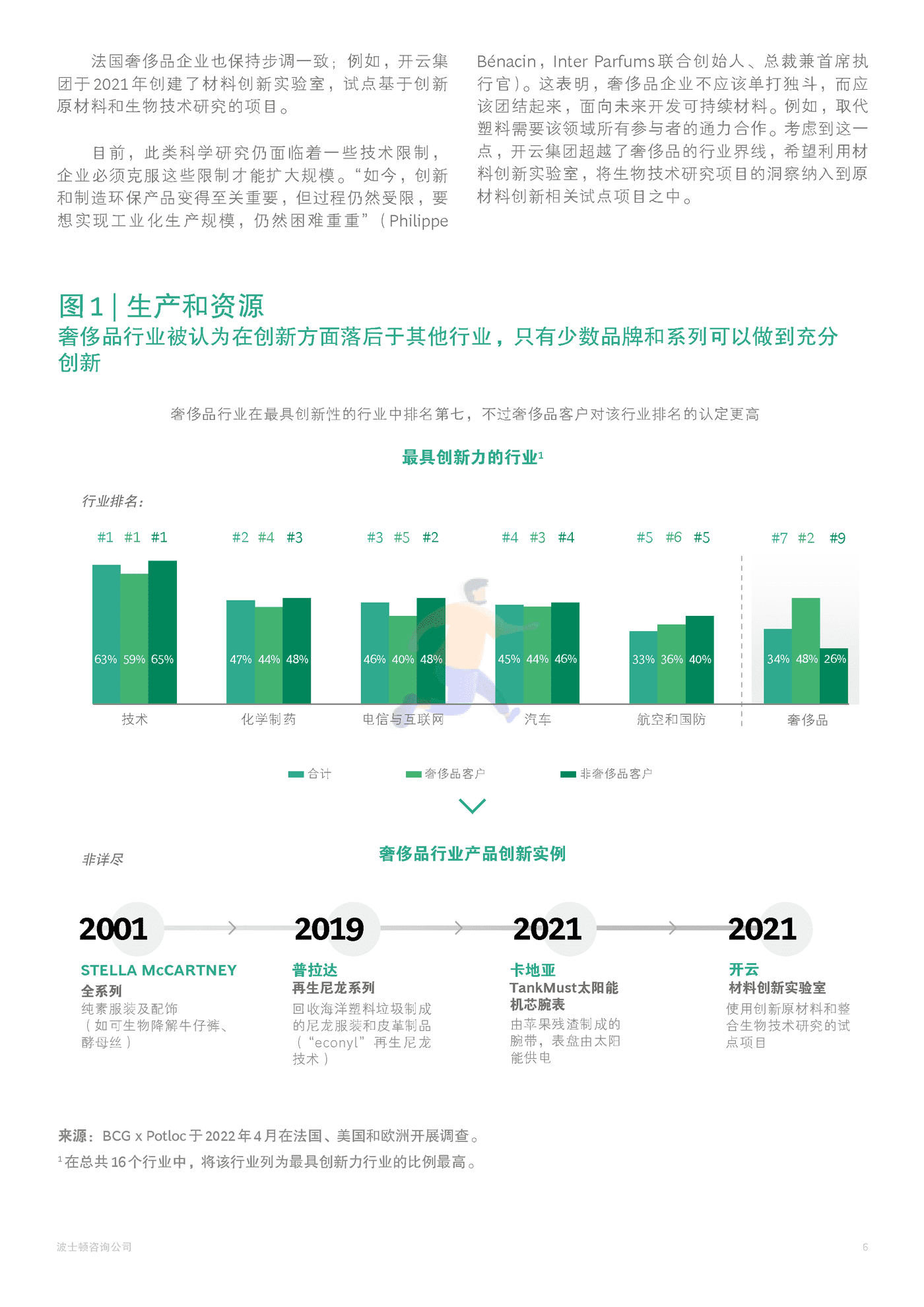 2022年奢侈品行业展望-BCG (9).png