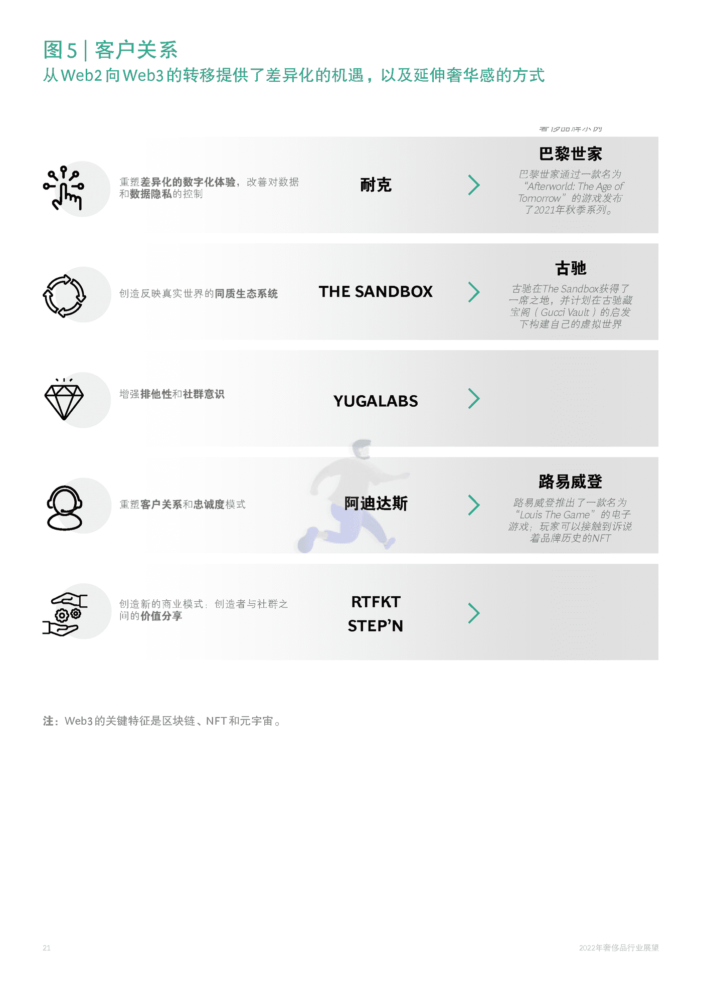 2022年奢侈品行业展望-BCG (24).png