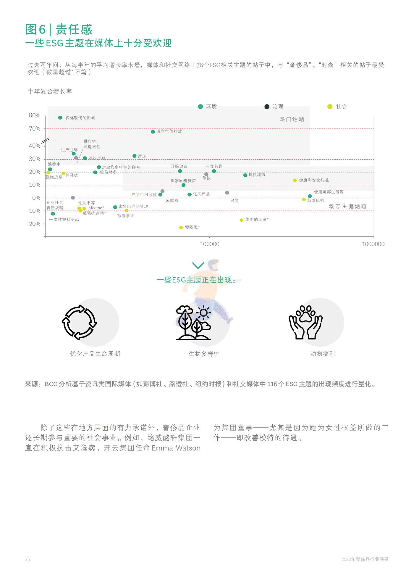 2022年奢侈品行业展望-BCG (28).png