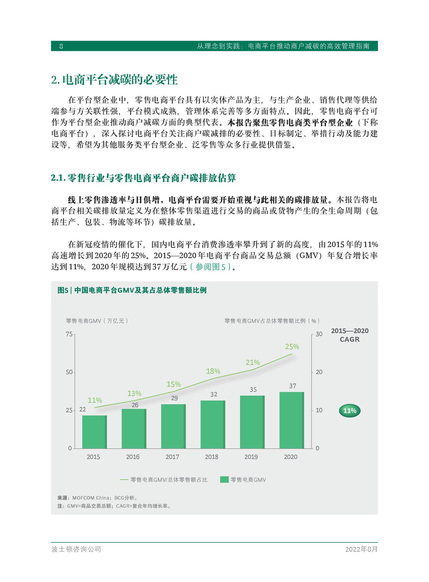 从理念到实践：电商平台推动商户减碳的高效管理指南-4.jpg
