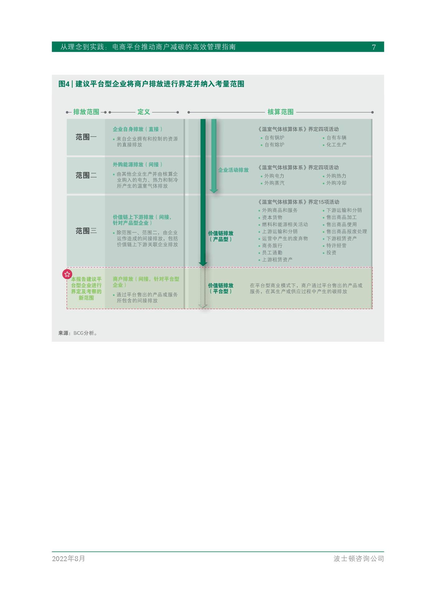 从理念到实践：电商平台推动商户减碳的高效管理指南-3.jpg