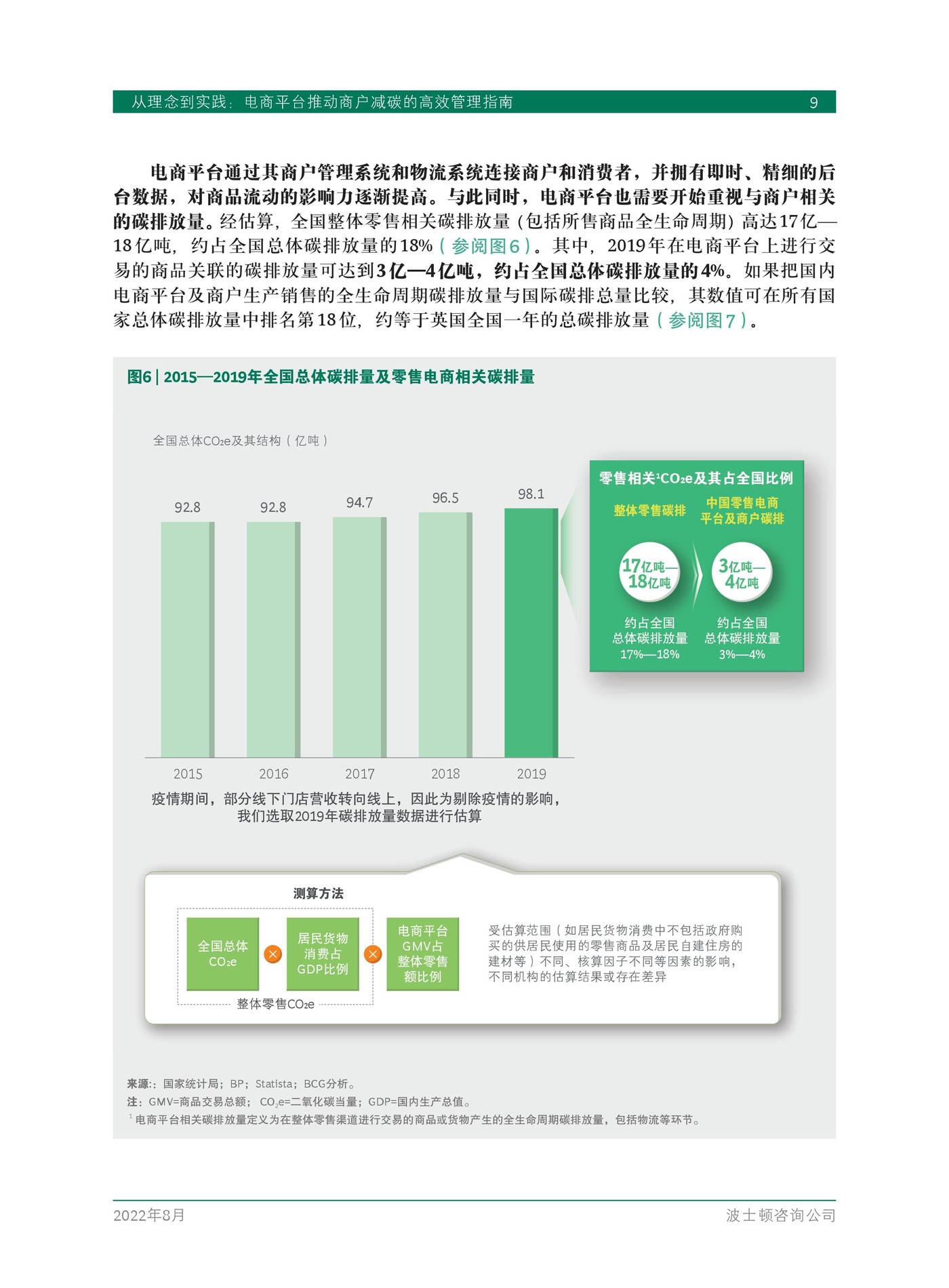 从理念到实践：电商平台推动商户减碳的高效管理指南-5.jpg