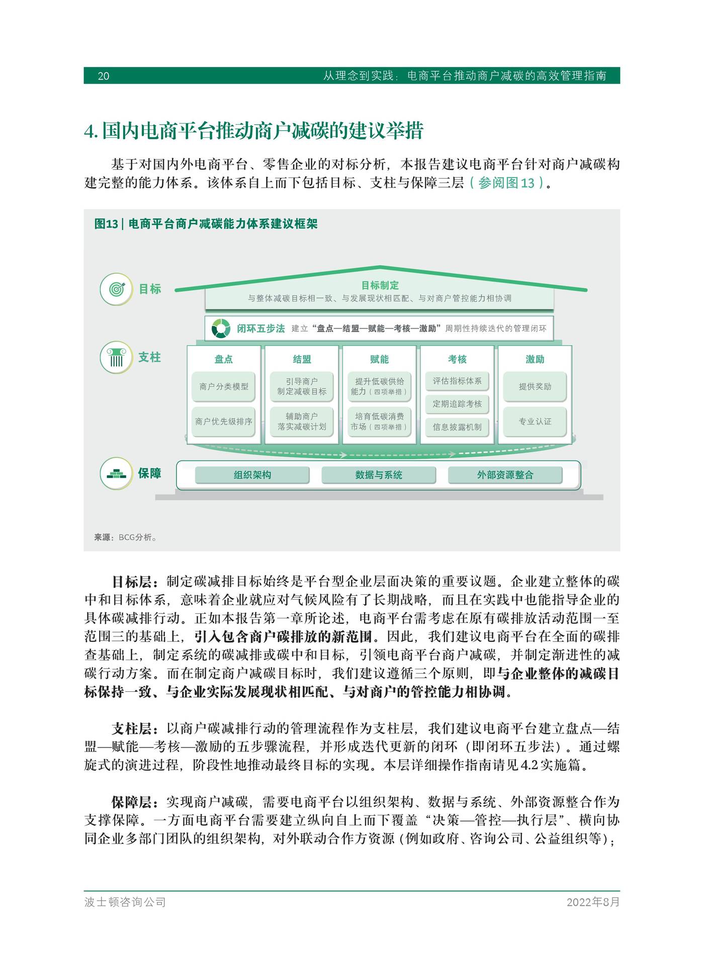 从理念到实践：电商平台推动商户减碳的高效管理指南-17.jpg
