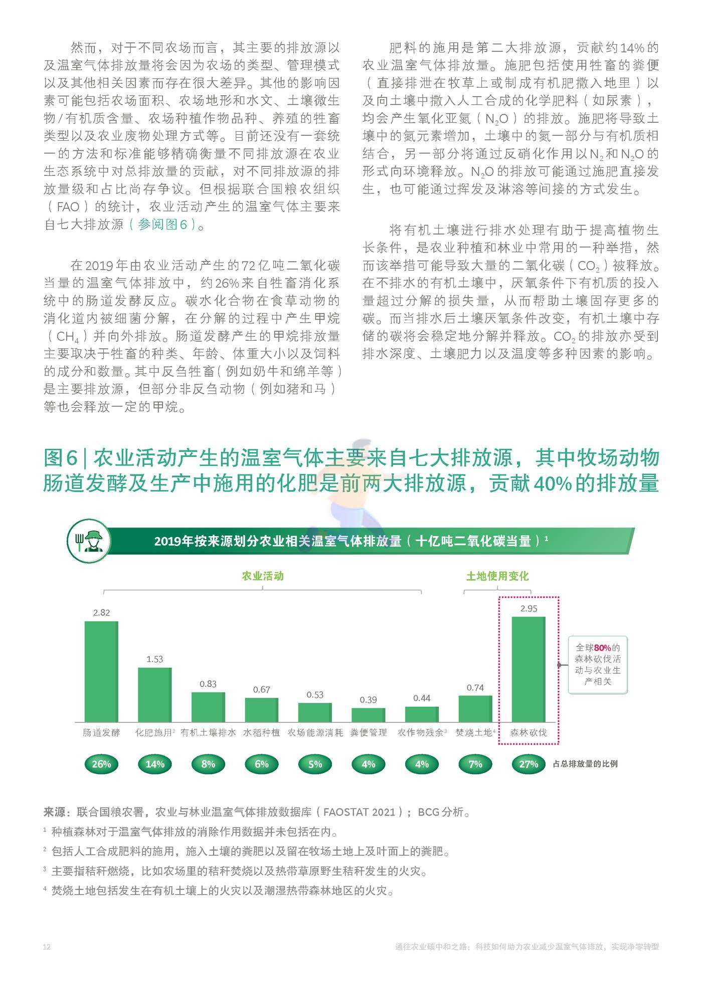 通往农业碳中和之路-BCG&XAG (14).jpg