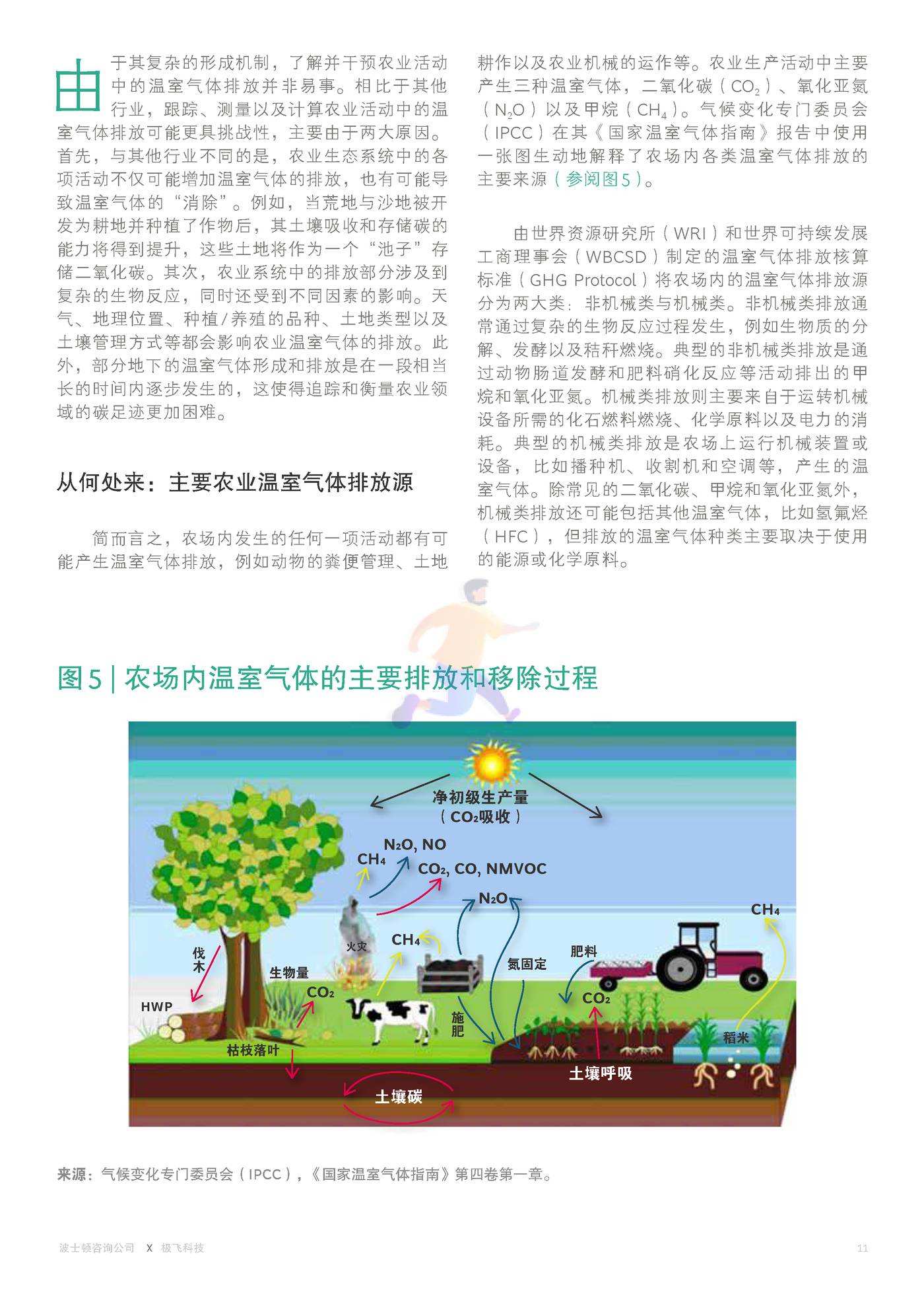 通往农业碳中和之路-BCG&XAG (13).jpg