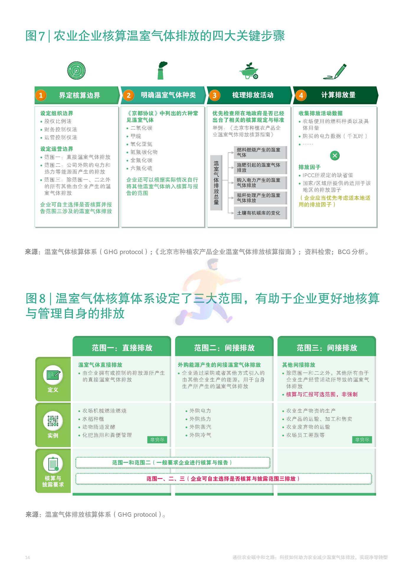 通往农业碳中和之路-BCG&XAG (16).jpg
