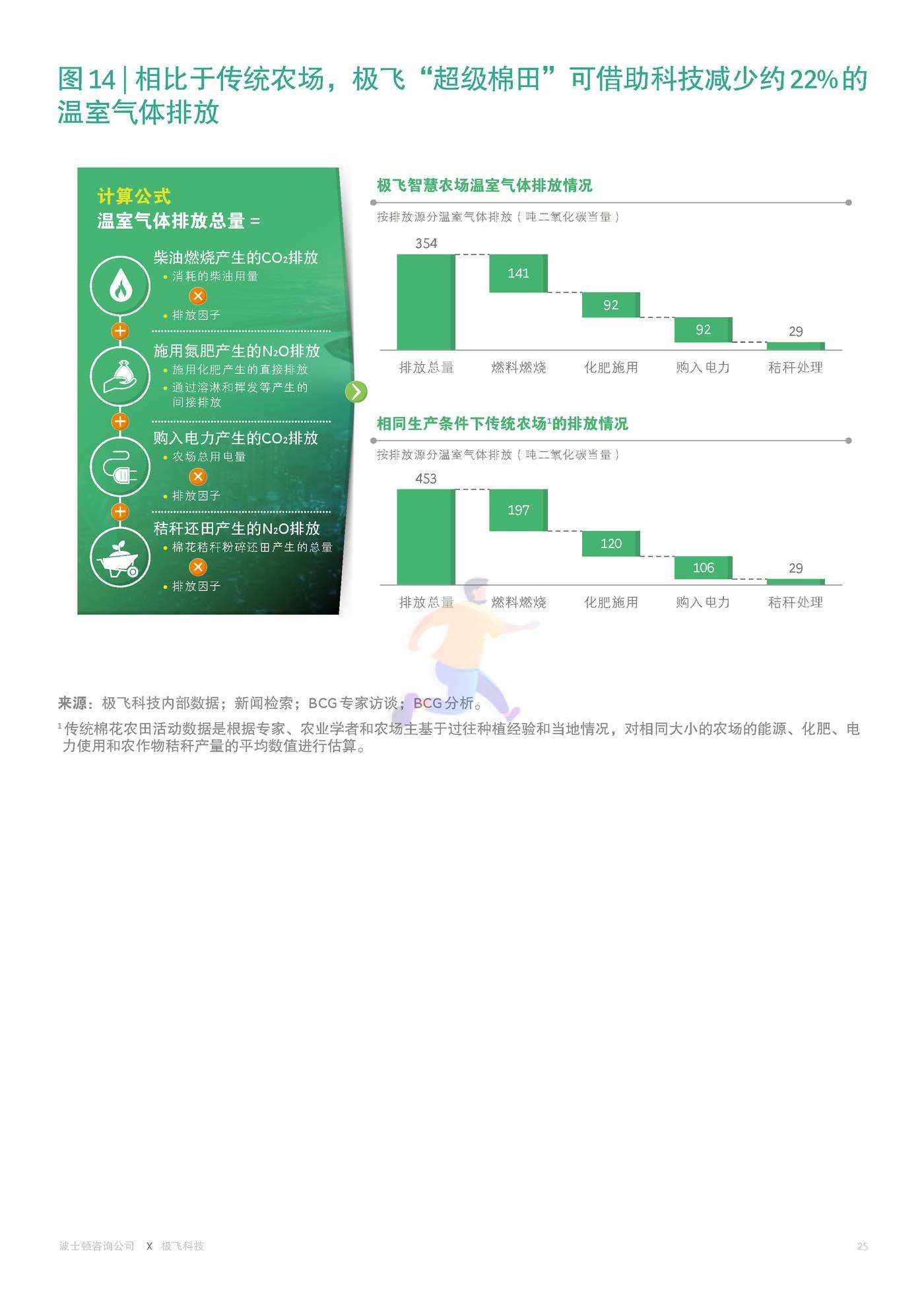 通往农业碳中和之路-BCG&XAG (27).jpg