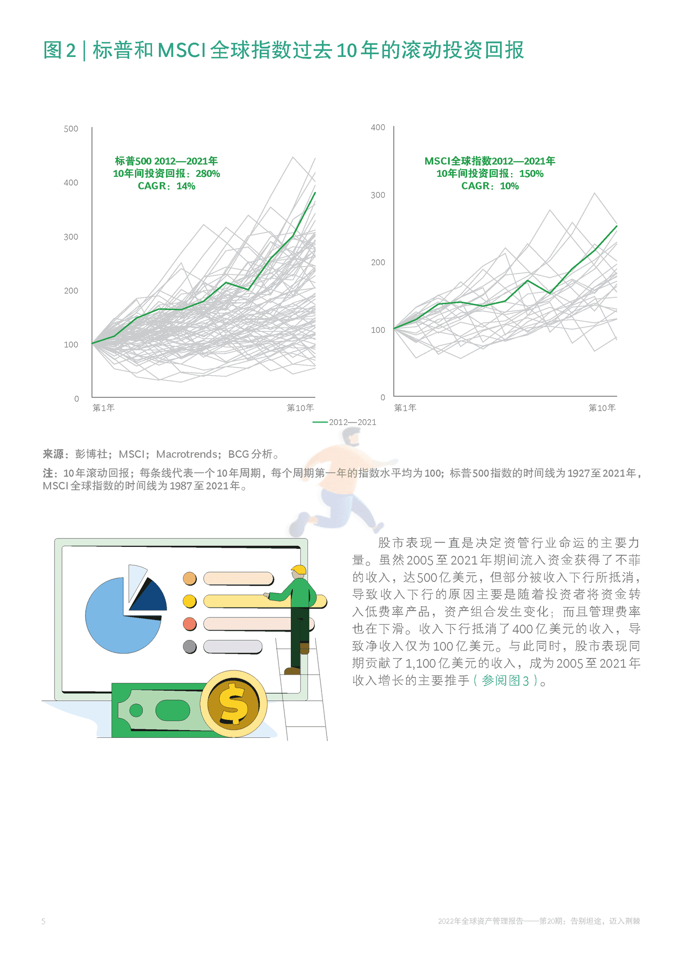2022年全球资产管理报告 告别坦途，迈入荆棘-BCG (8).png