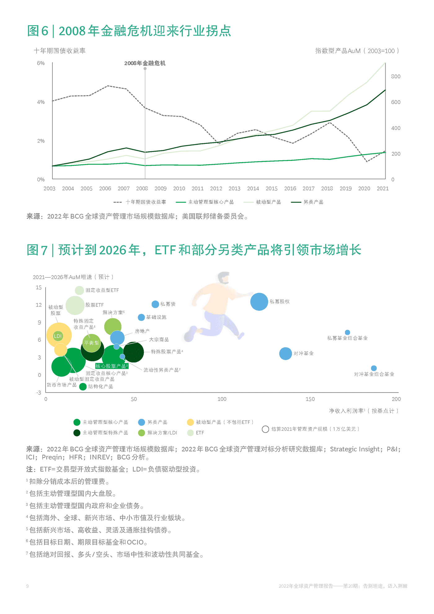 2022年全球资产管理报告 告别坦途，迈入荆棘-BCG (12).png