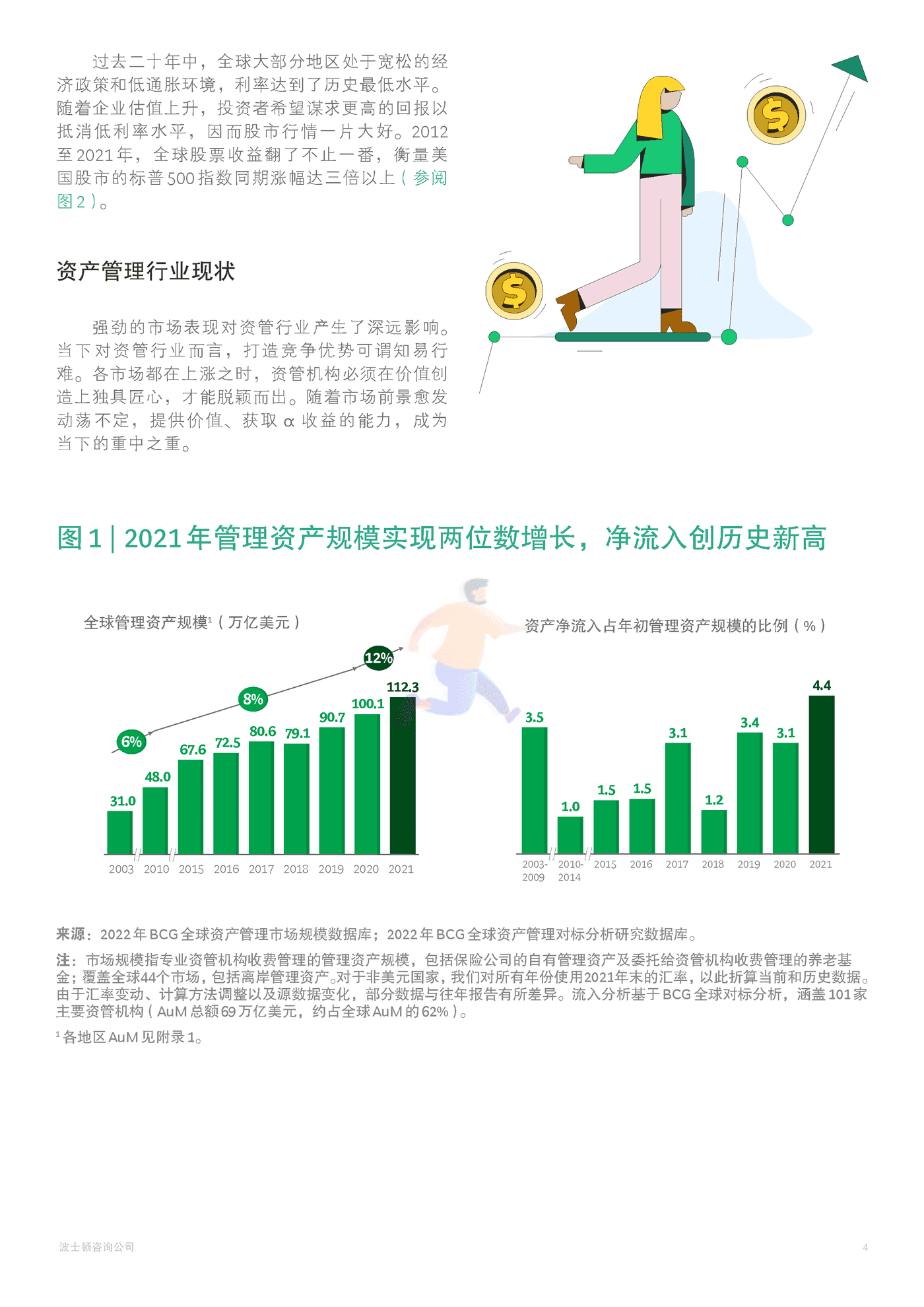 2022年全球资产管理报告 告别坦途，迈入荆棘-BCG (7).png
