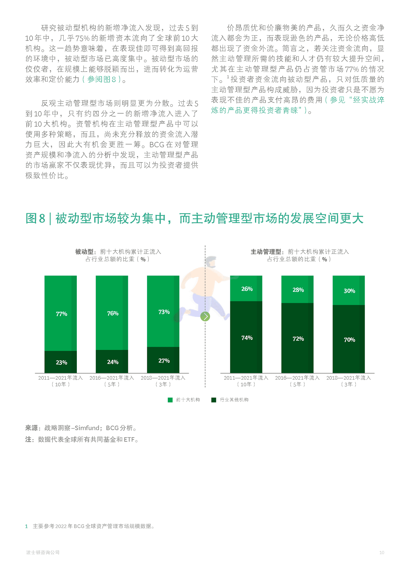 2022年全球资产管理报告 告别坦途，迈入荆棘-BCG (13).png