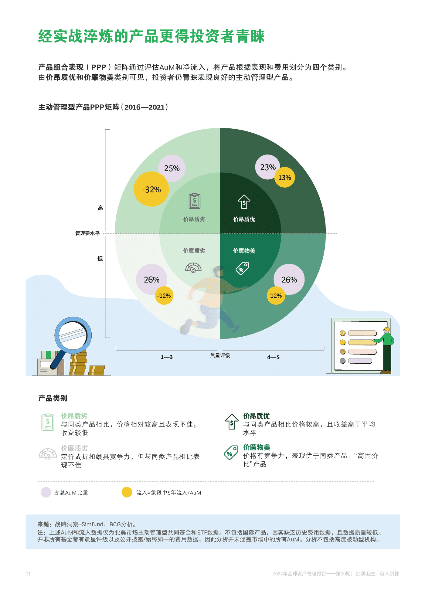 2022年全球资产管理报告 告别坦途，迈入荆棘-BCG (14).png