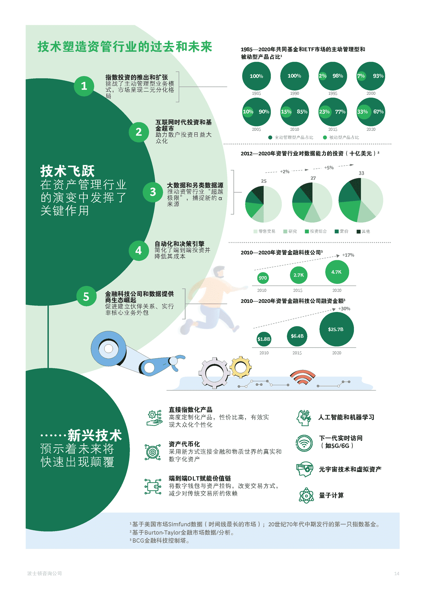 2022年全球资产管理报告 告别坦途，迈入荆棘-BCG (17).png