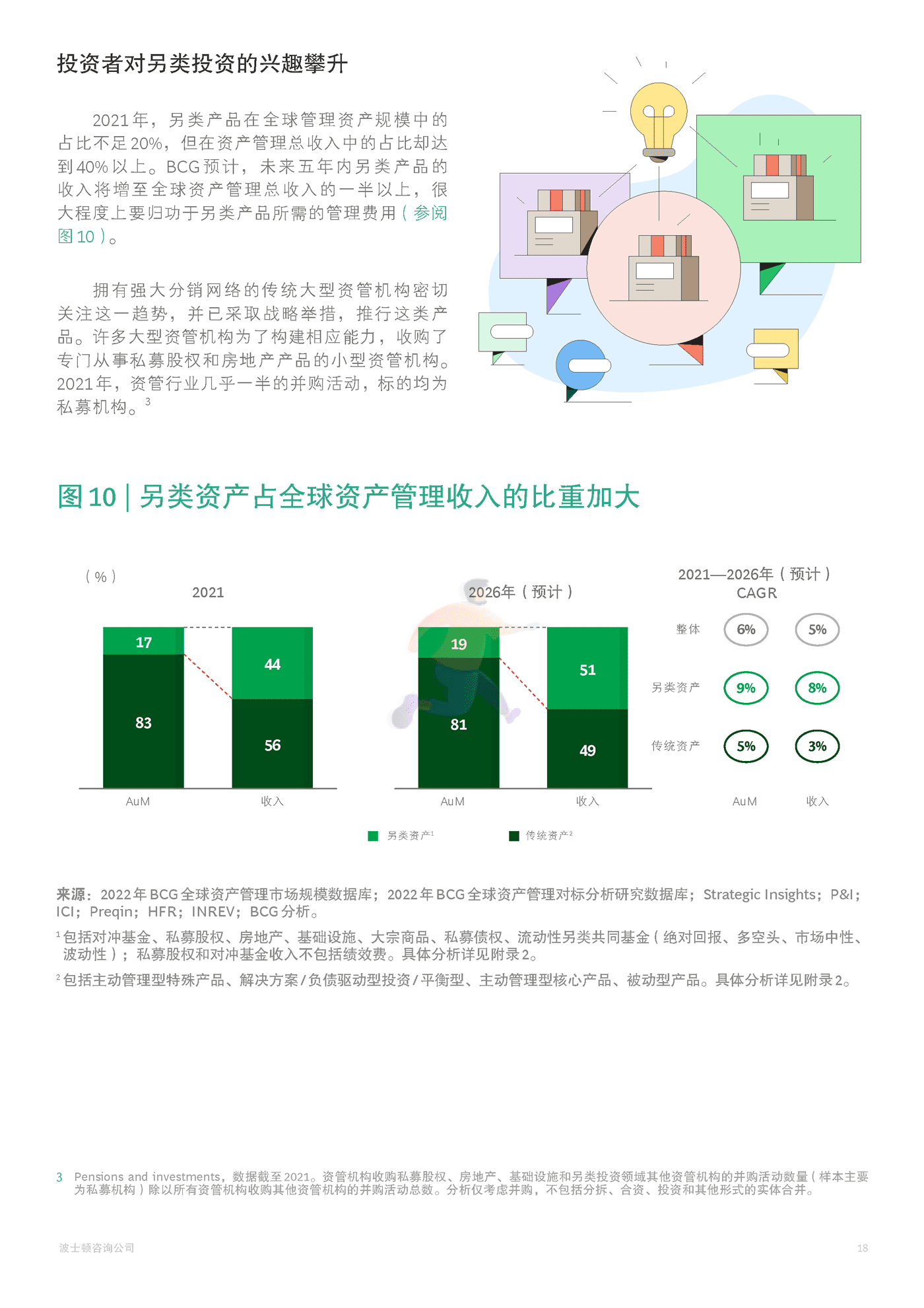 2022年全球资产管理报告 告别坦途，迈入荆棘-BCG (21).png