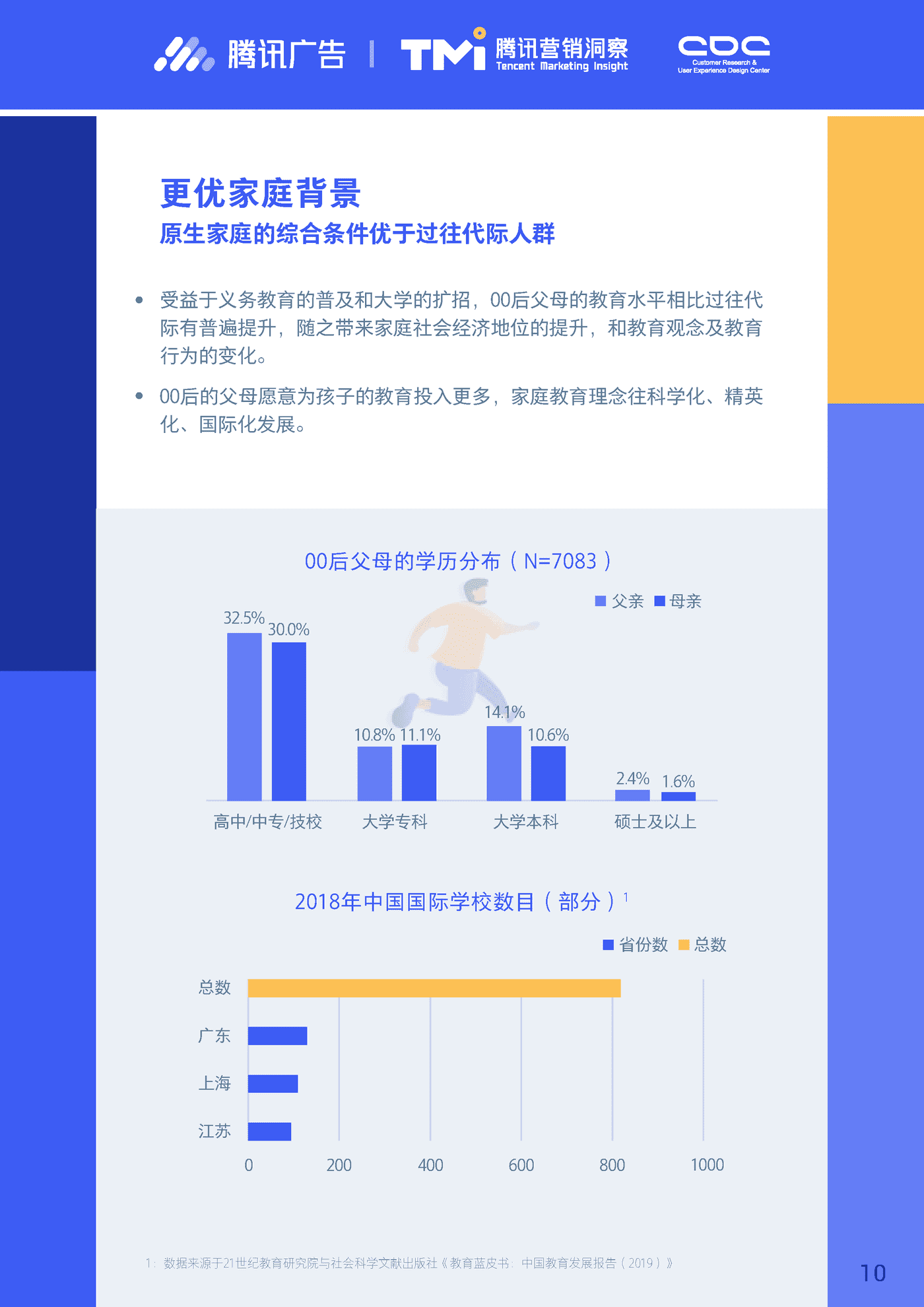 进取的00后—2019腾讯00后研究报告 (10).png