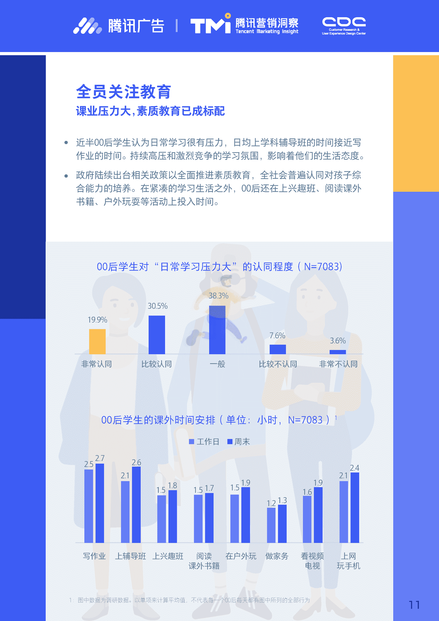 进取的00后—2019腾讯00后研究报告 (11).png